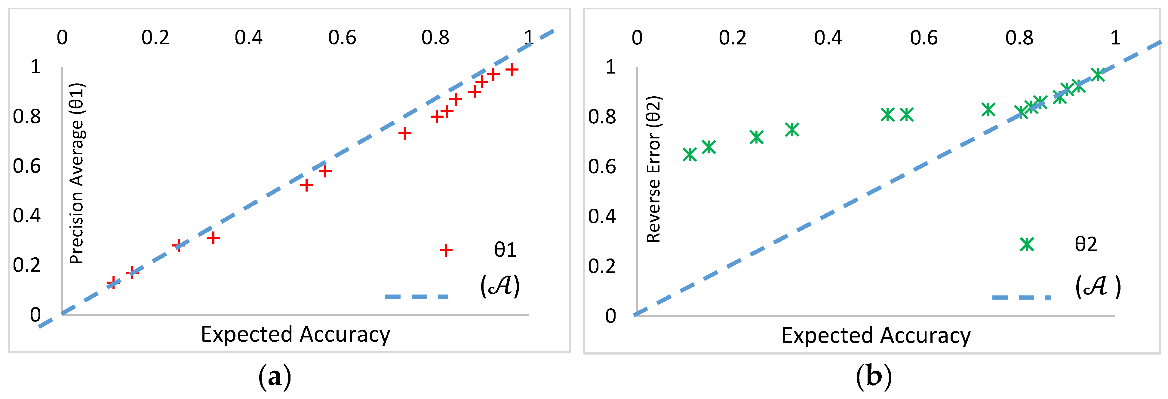 Symmetry 10 00342 g006 Symmetry 10 00342 g006