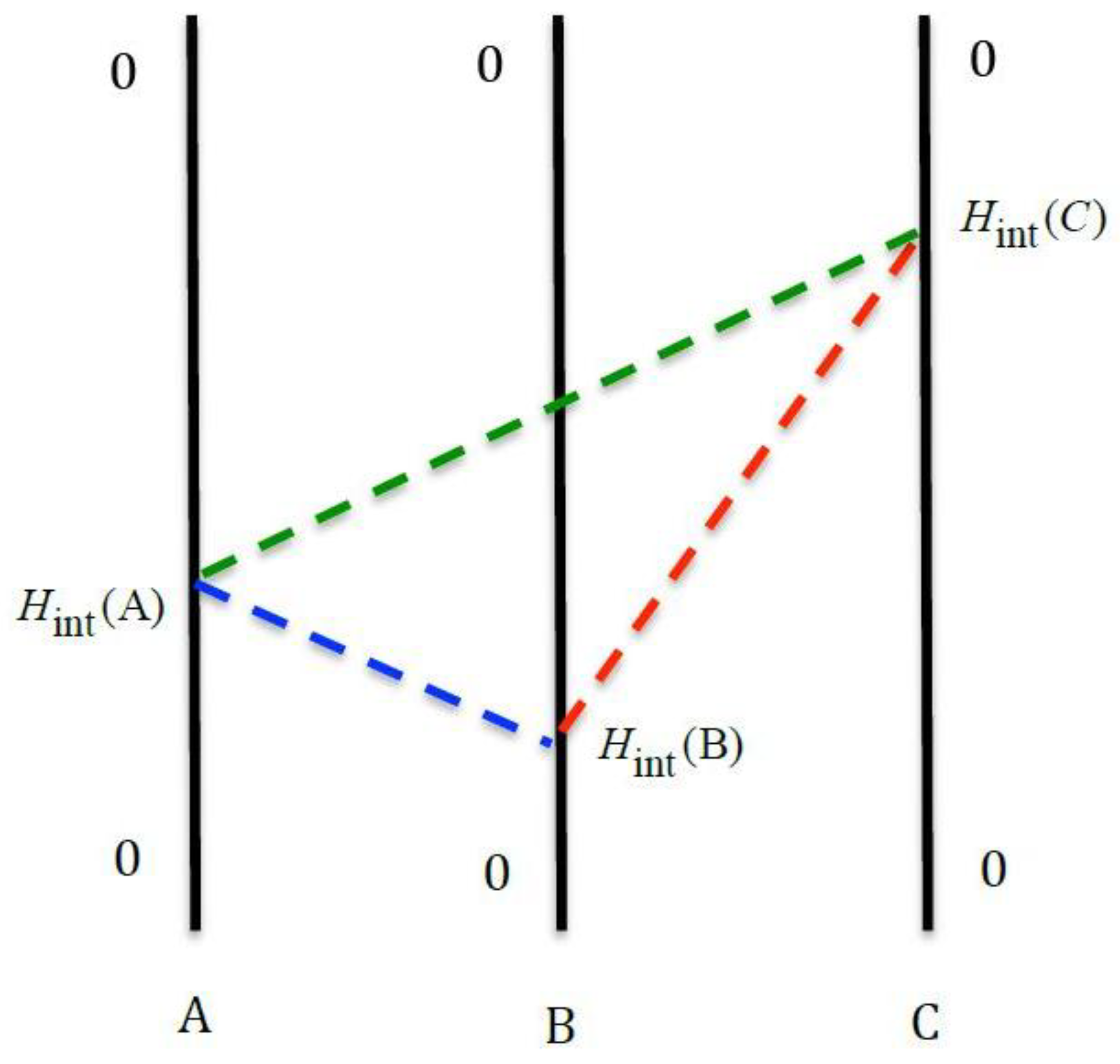 Symmetry 10 00343 g001 550