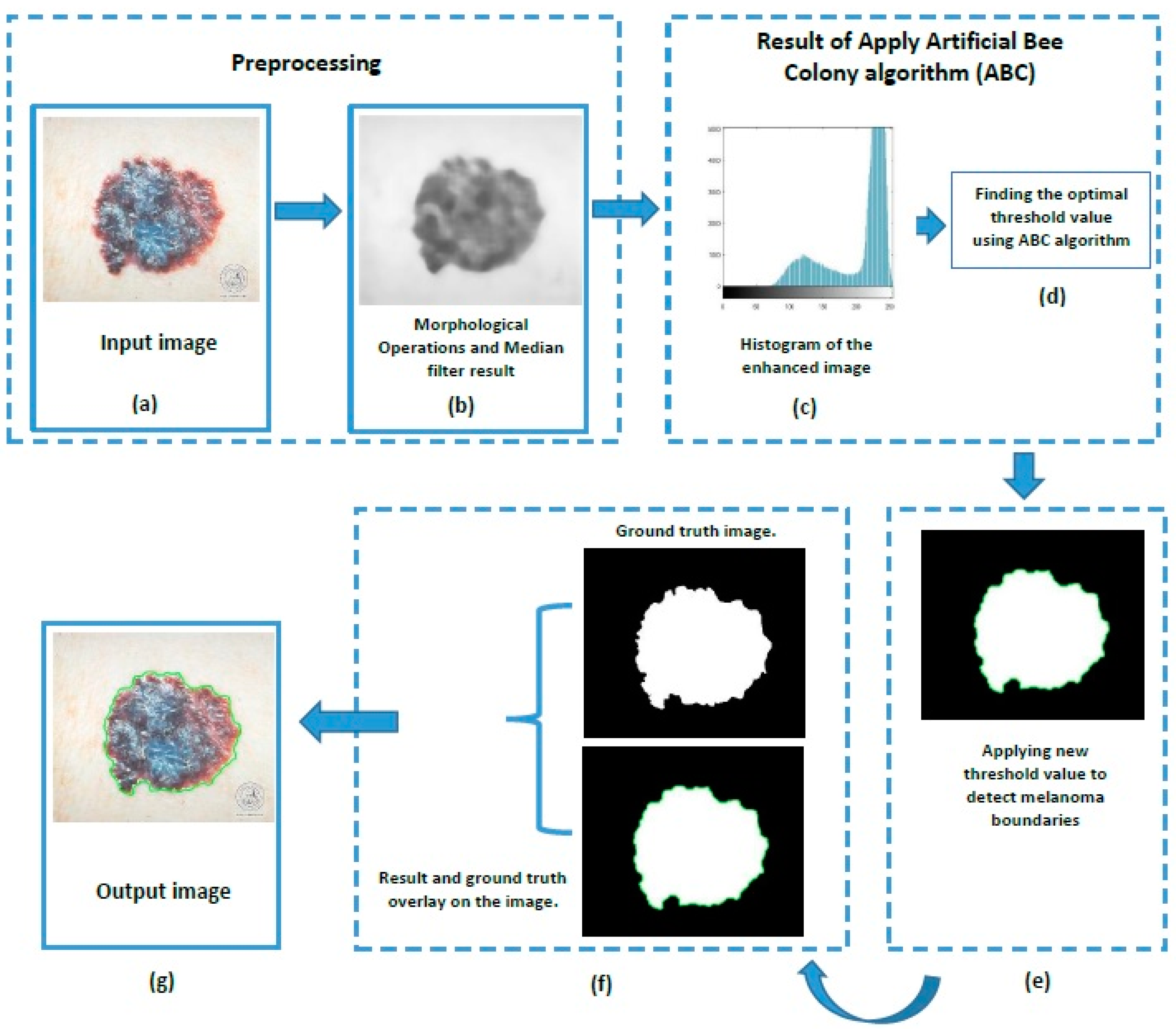 Symmetry 10 00347 g002