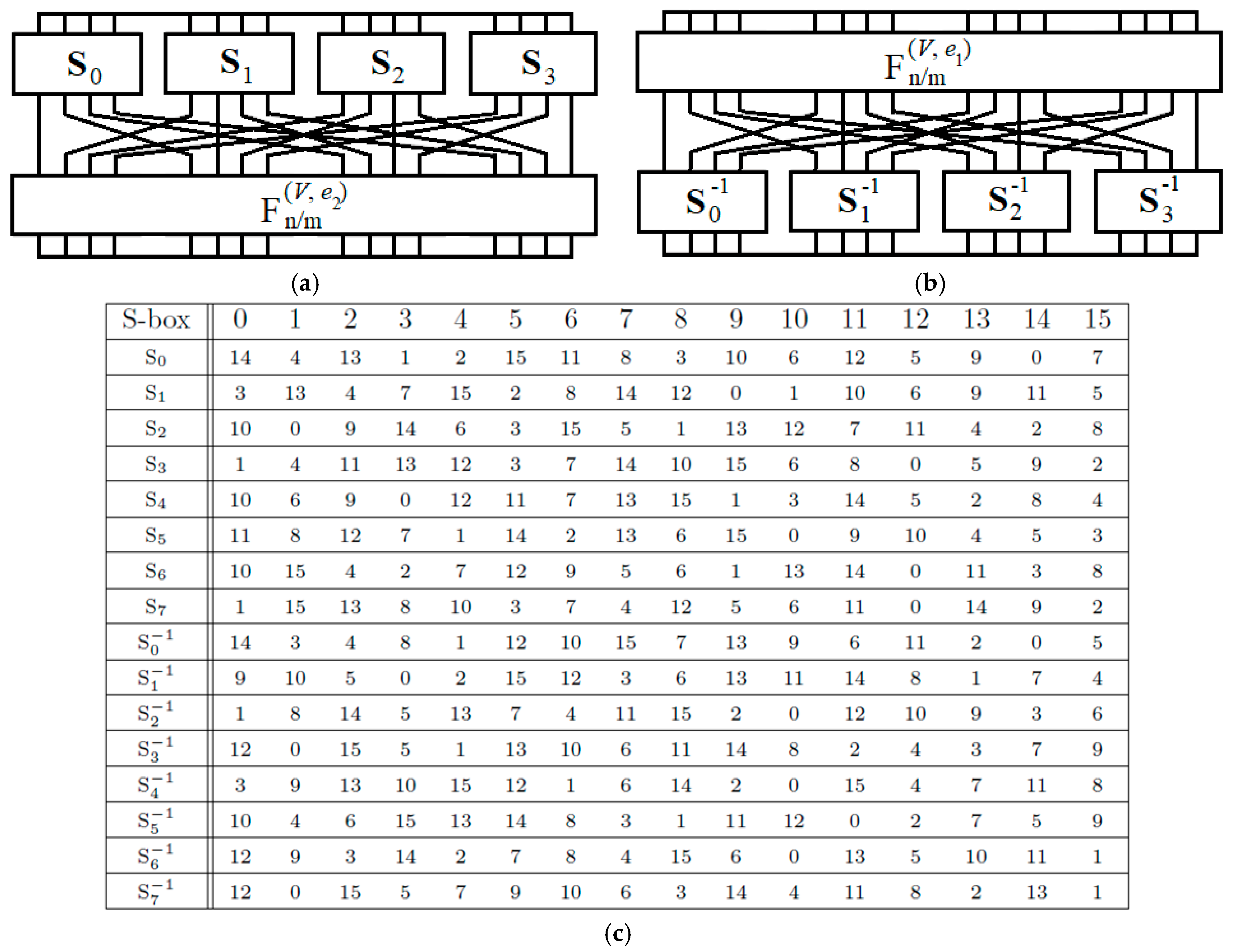 Symmetry 10 00353 g003 550