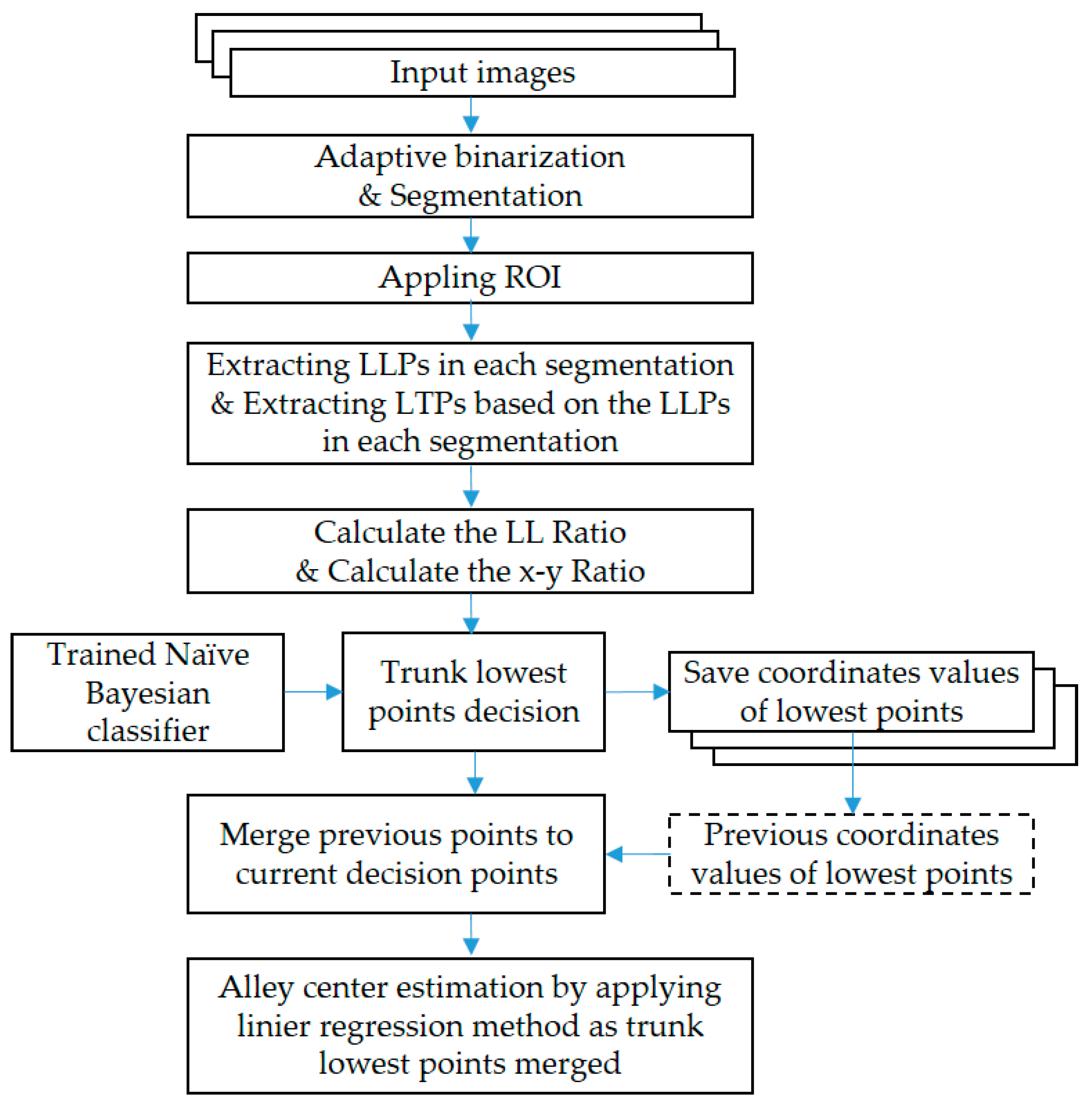 Symmetry 10 00355 g006