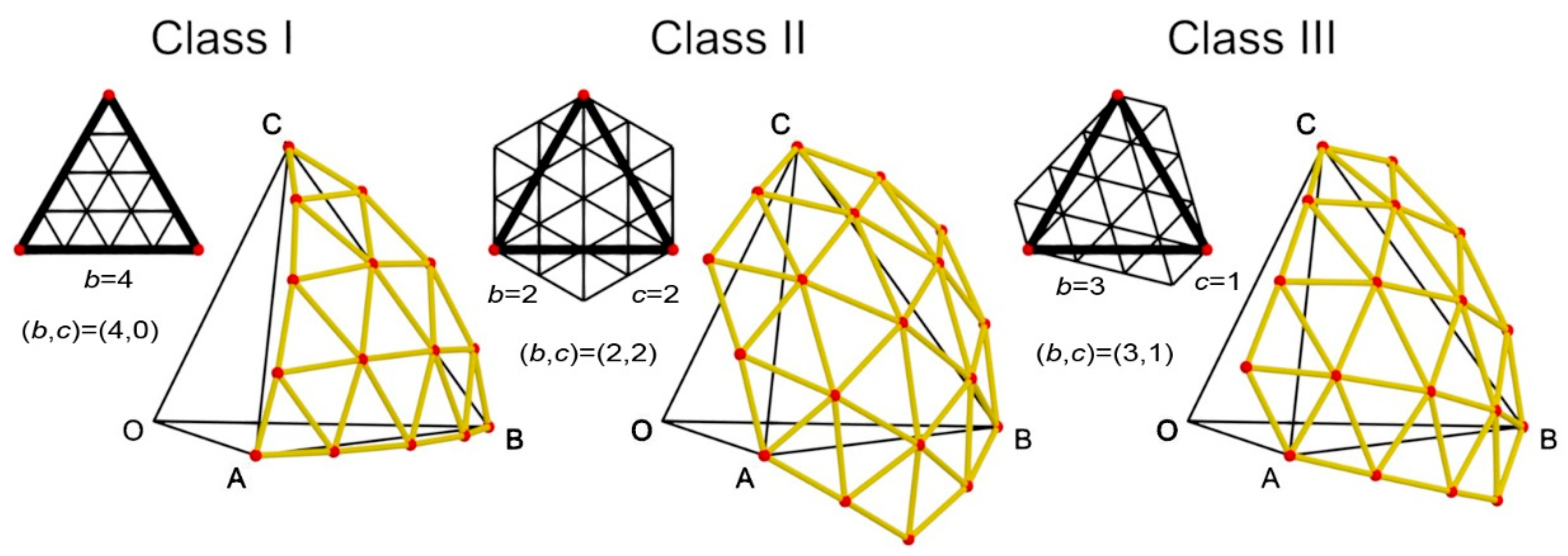 Symmetry 10 00356 g002 550