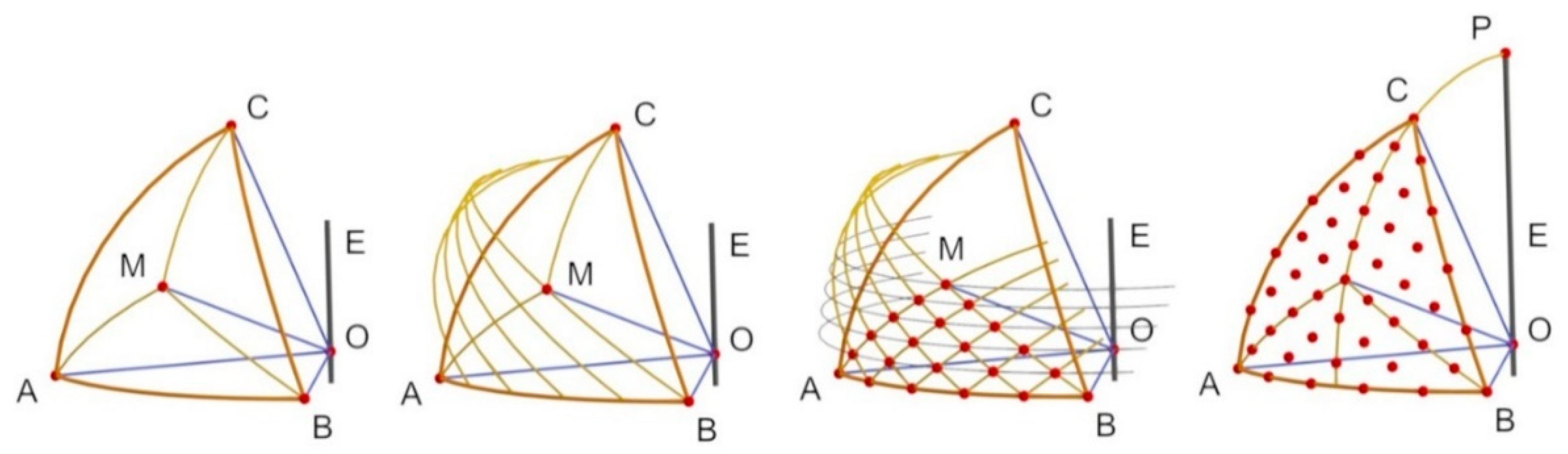 Symmetry 10 00356 g003 550