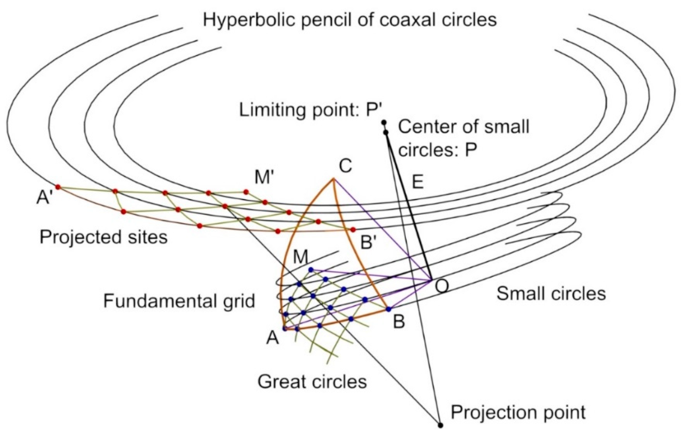 Symmetry 10 00356 g004 550