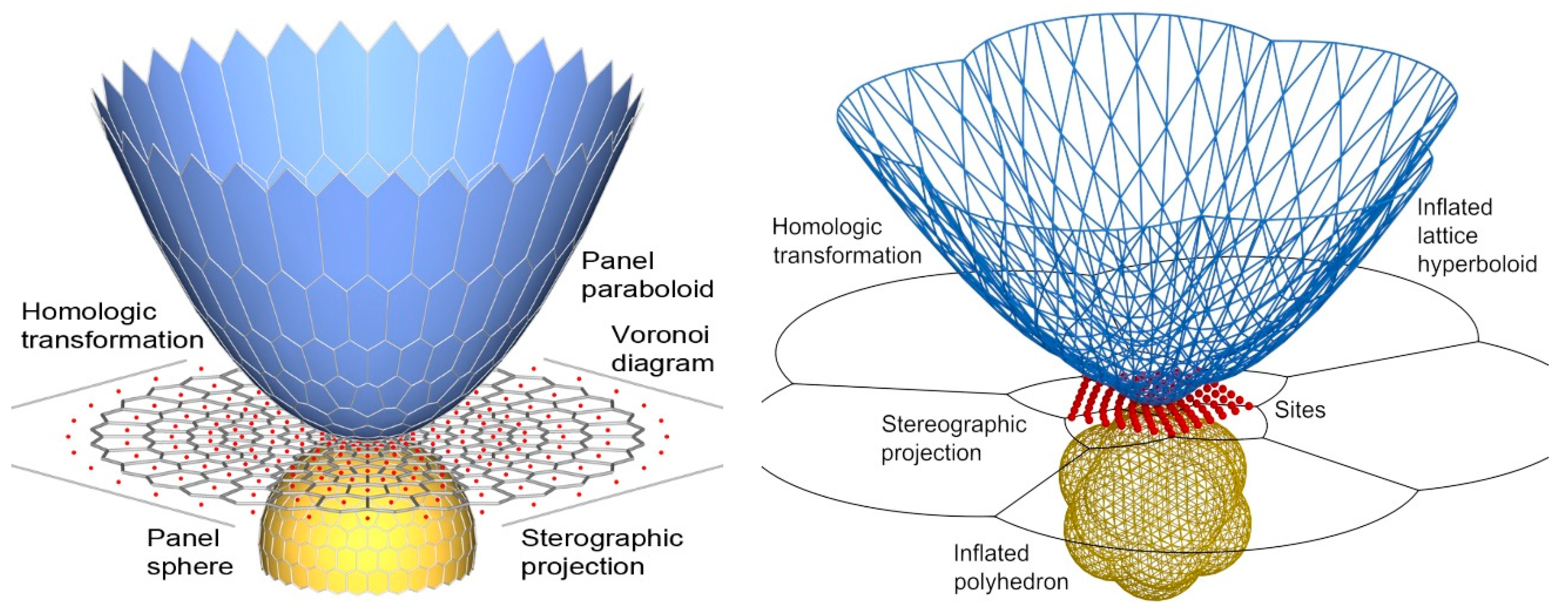Symmetry 10 00356 g010 550