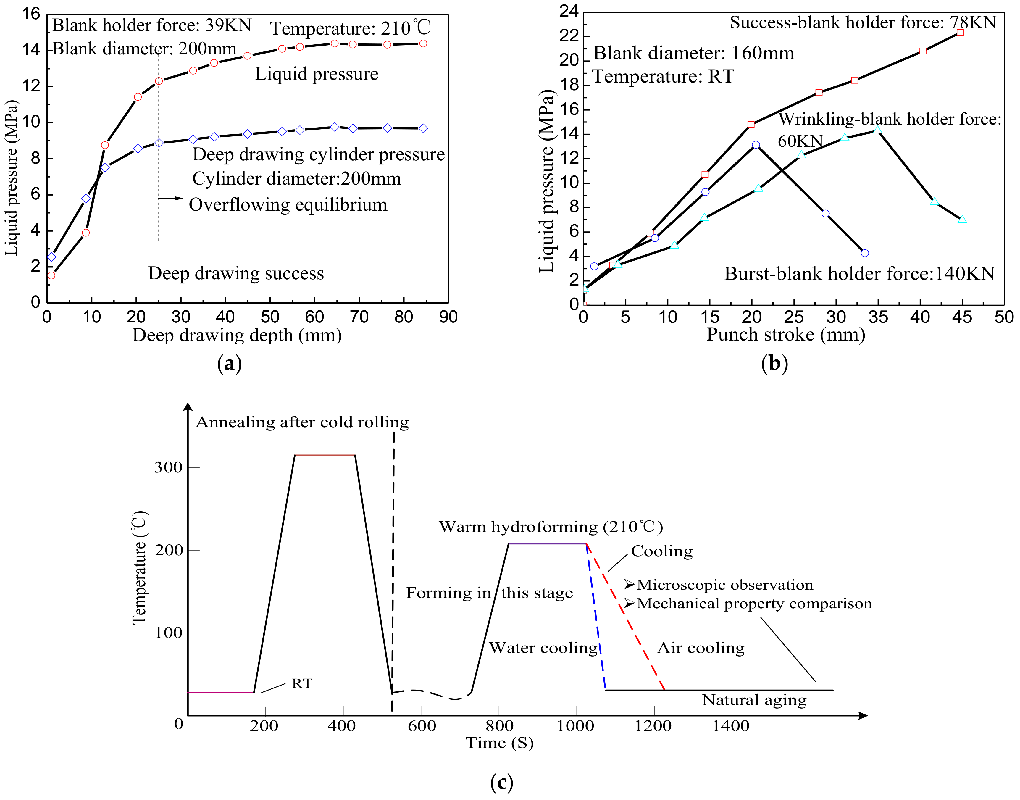 Symmetry 10 00362 g004