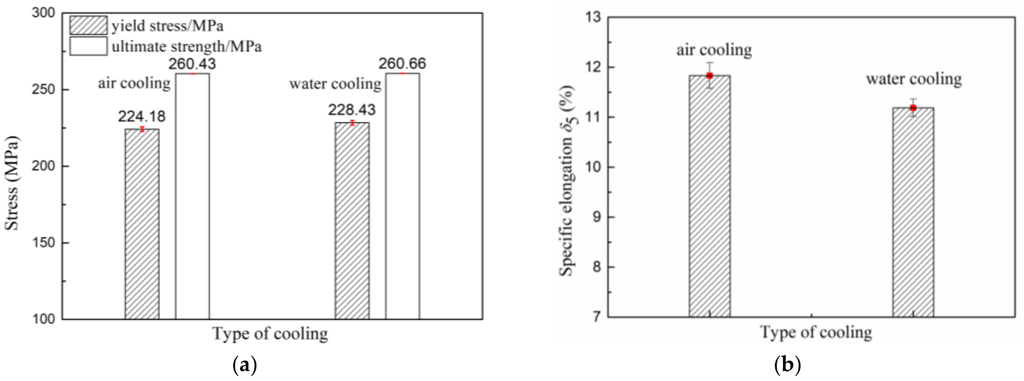 Symmetry 10 00362 g008