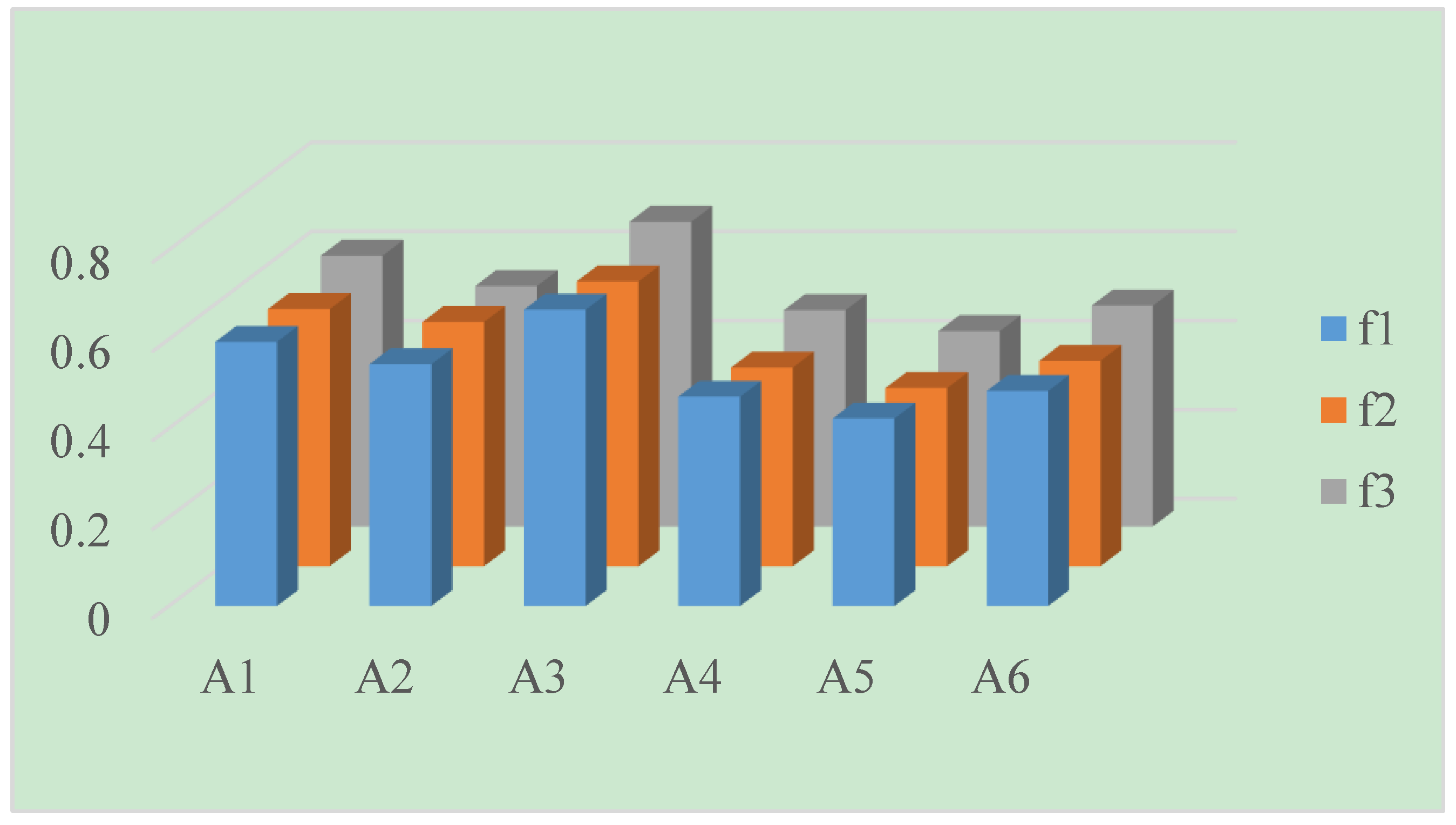 Symmetry 10 00364 g002 Symmetry 10 00364 g002