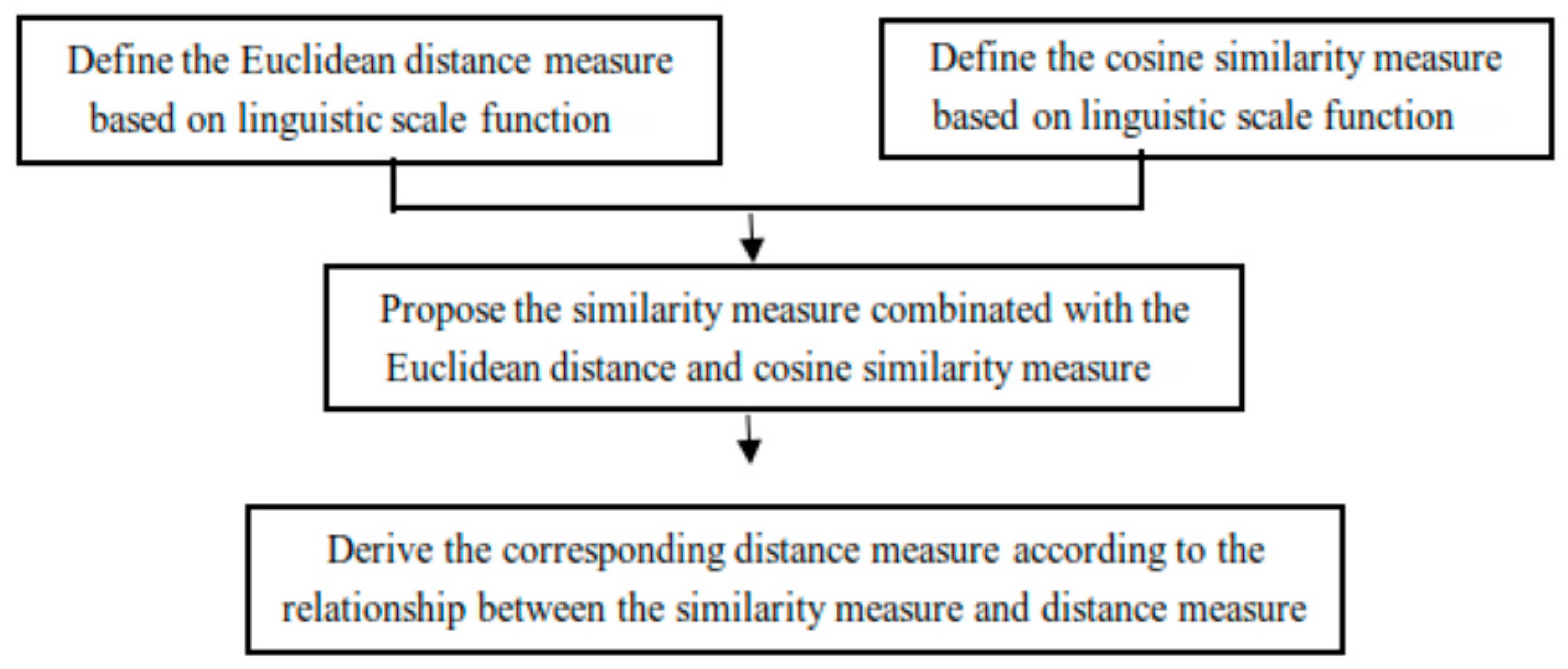 Symmetry 10 00367 g002
