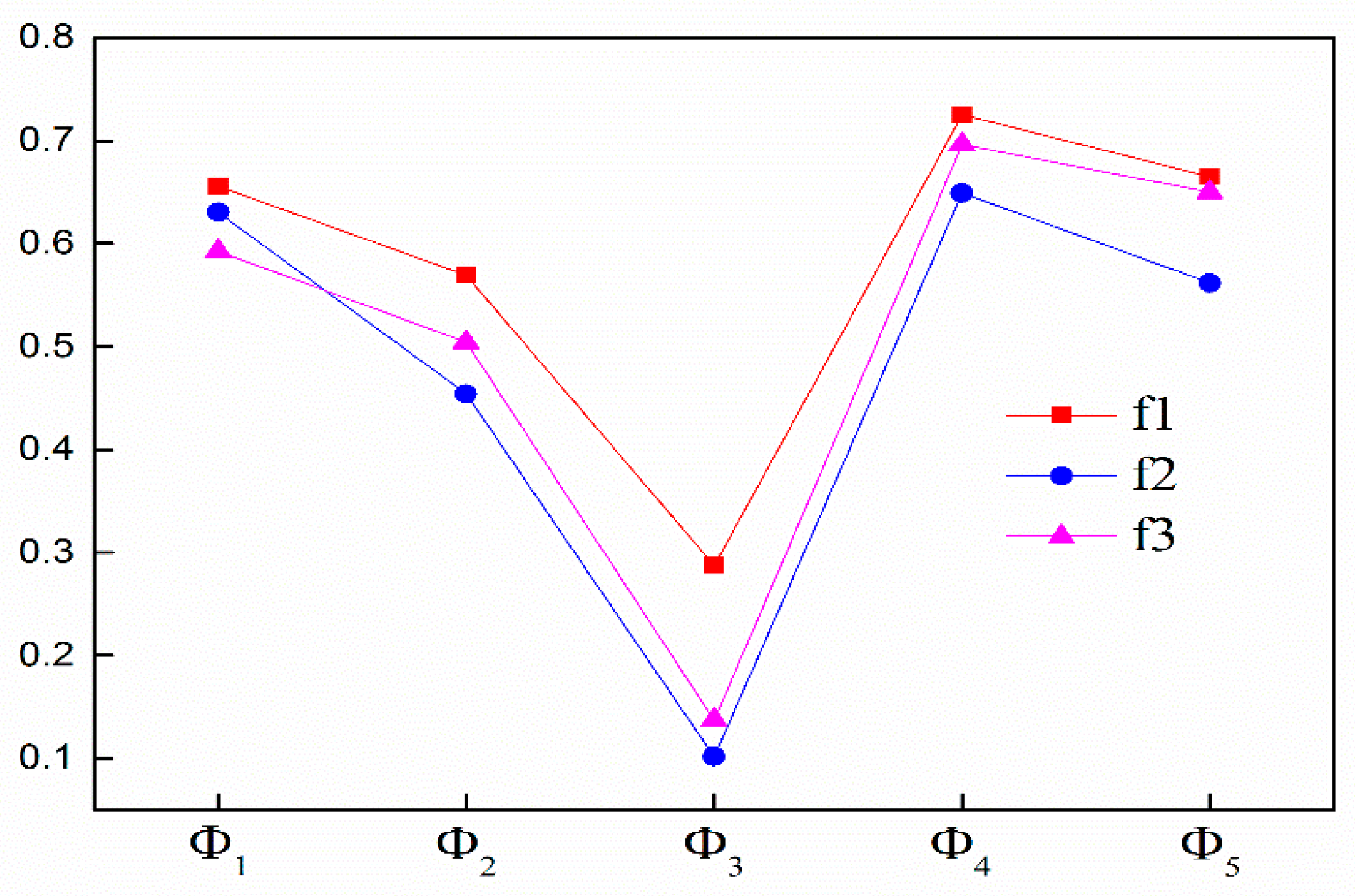 Symmetry 10 00367 g003