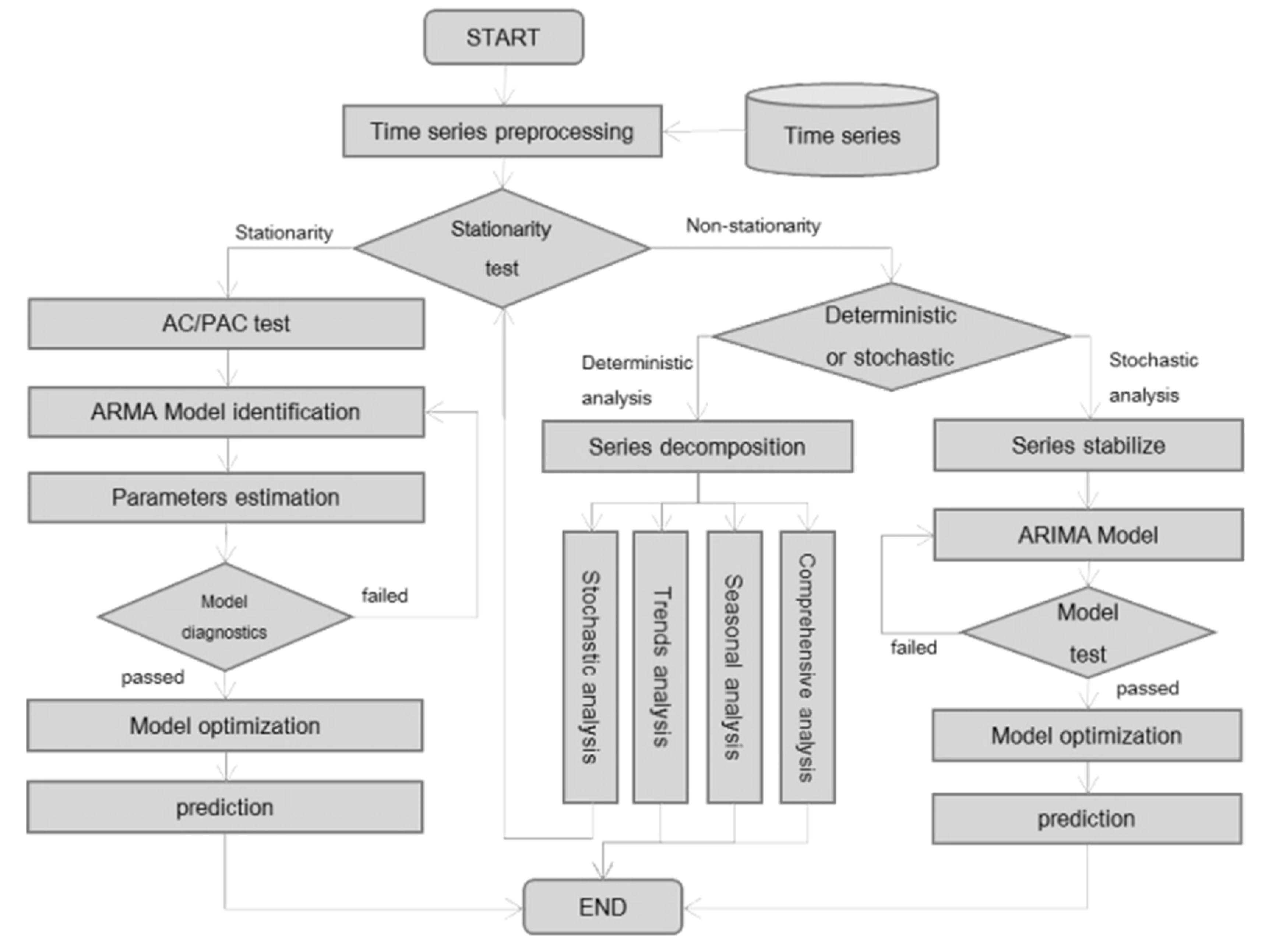 Symmetry 10 00369 g001