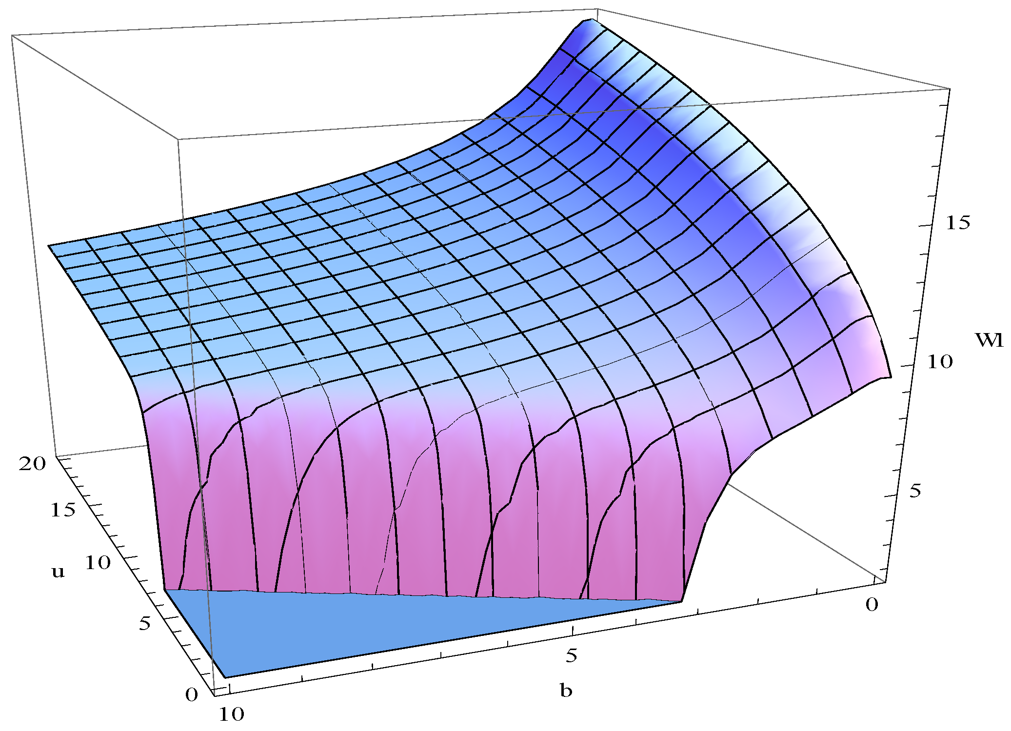 Symmetry 10 00377 g007