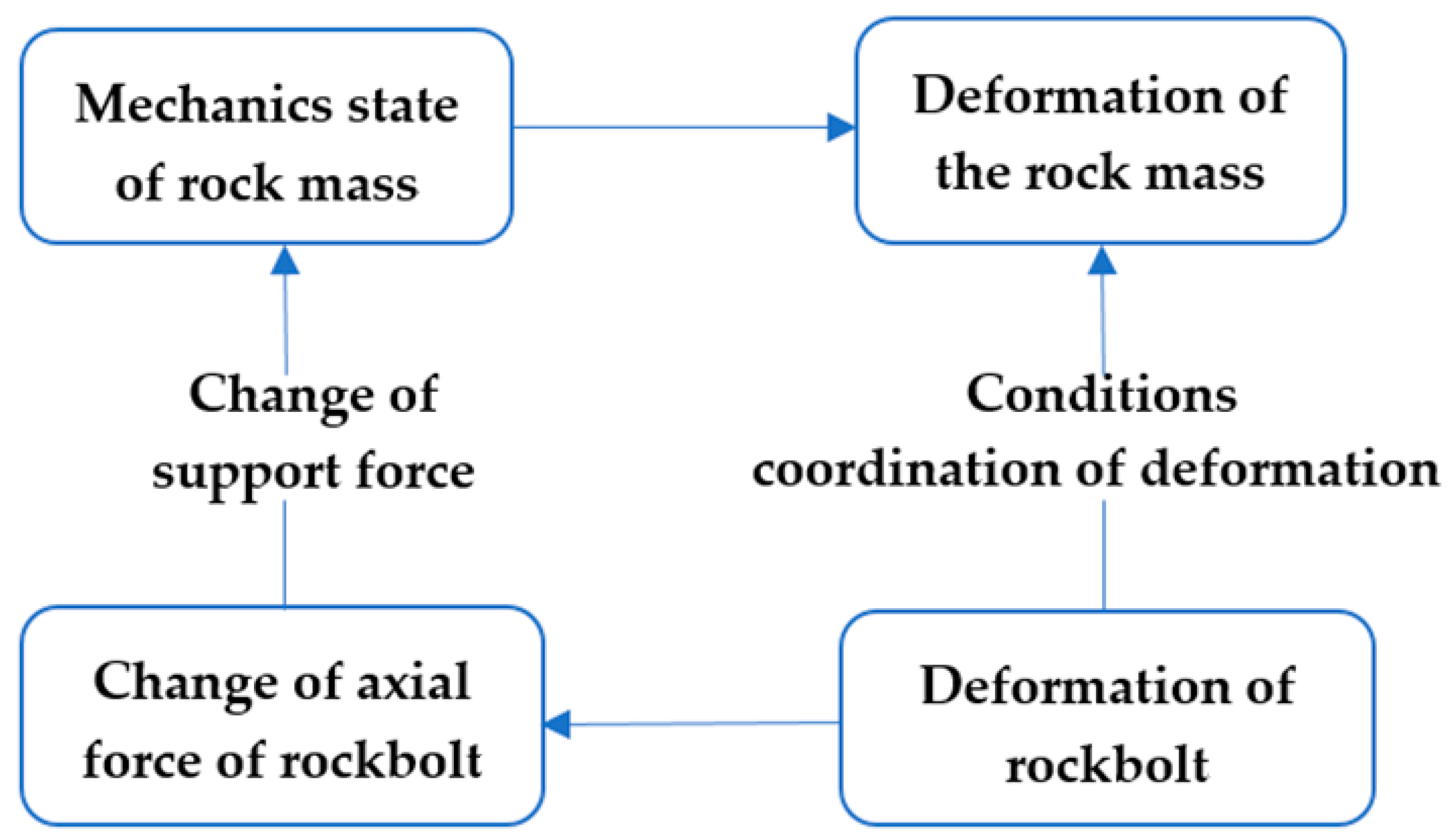 Symmetry 10 00381 g001 550