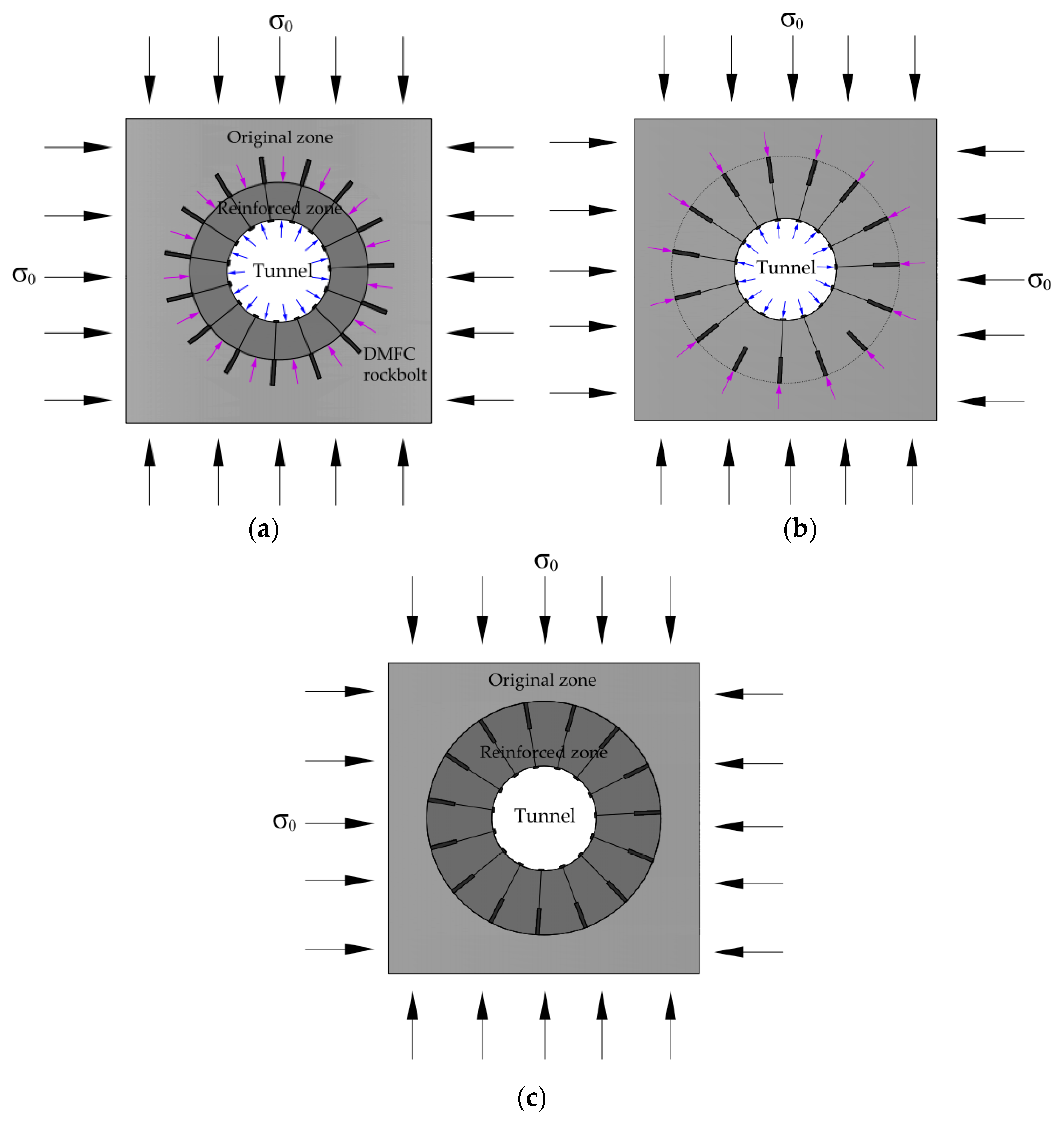 Symmetry 10 00381 g002 550