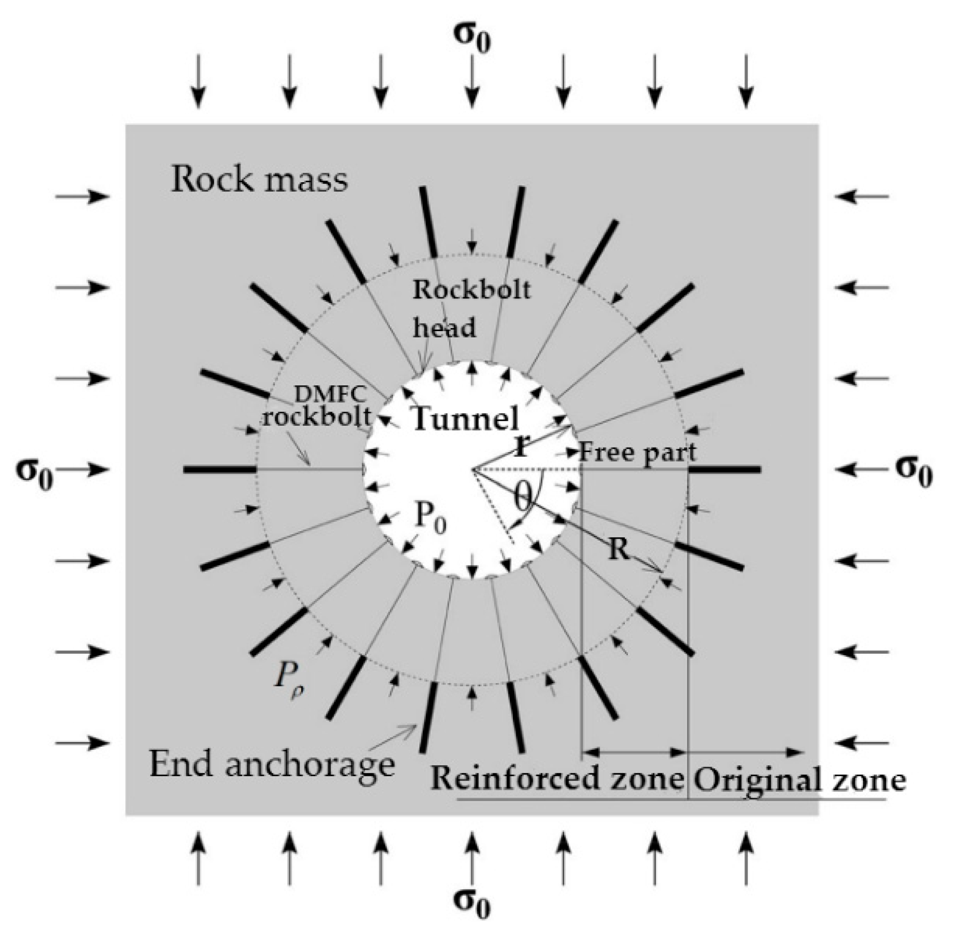Symmetry 10 00381 g003 550