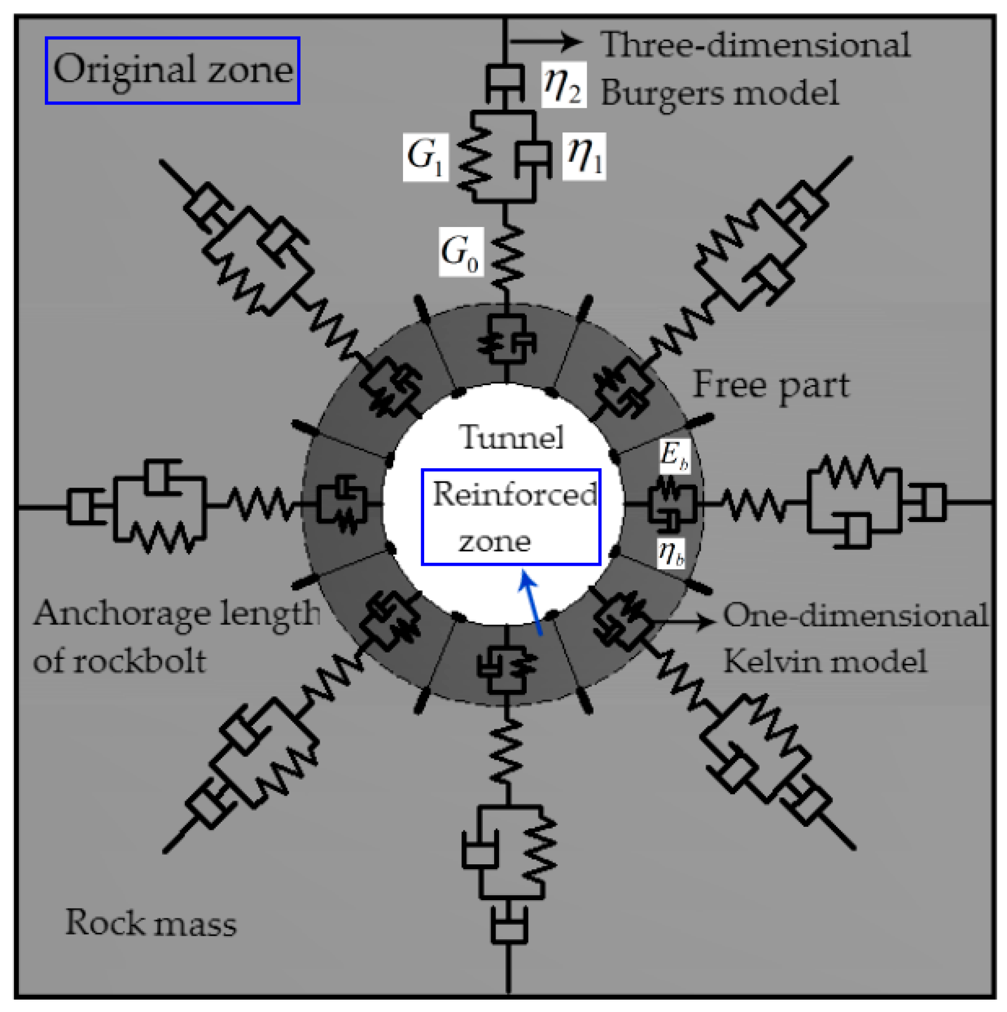 Symmetry 10 00381 g005 550