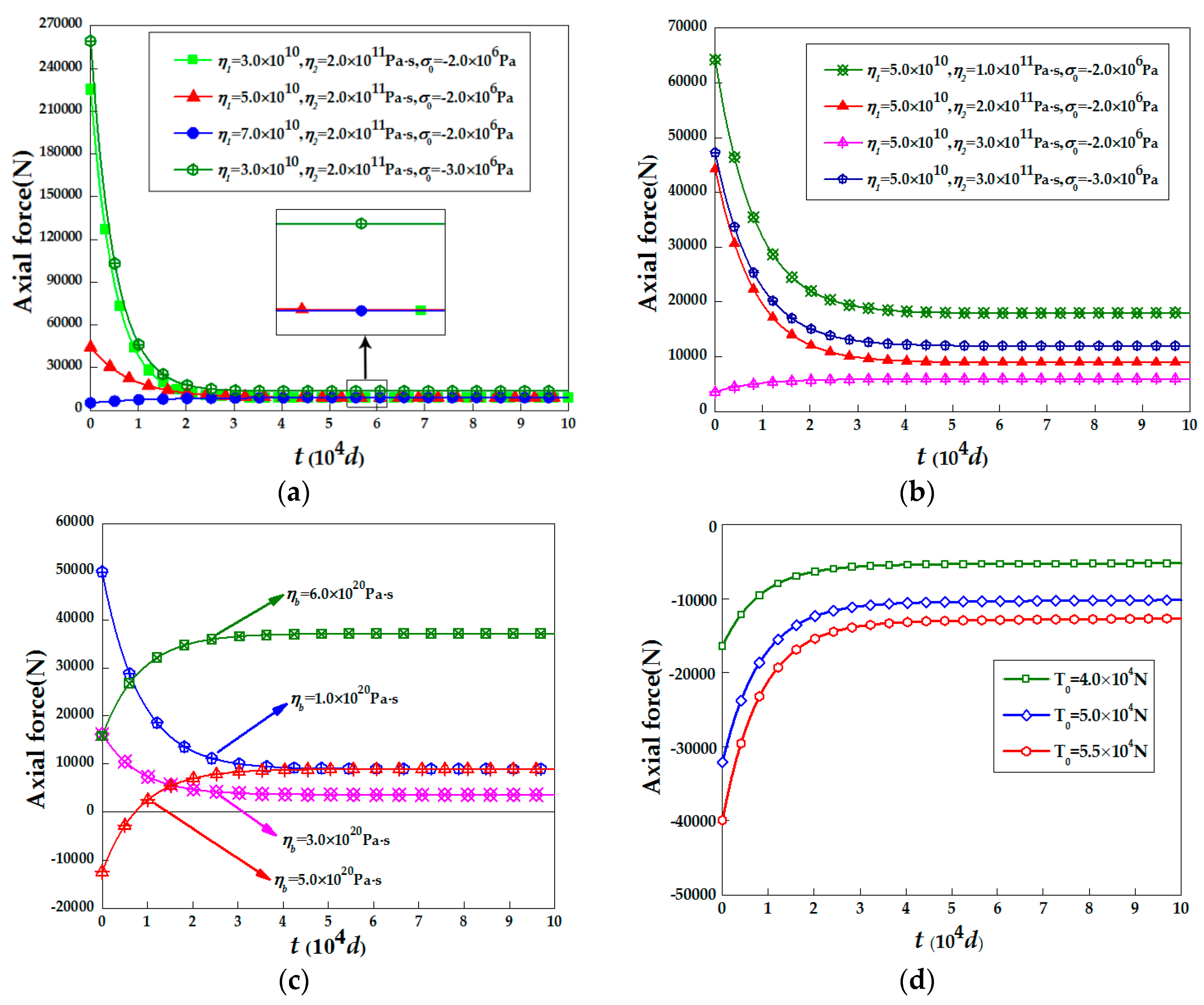Symmetry 10 00381 g006 550
