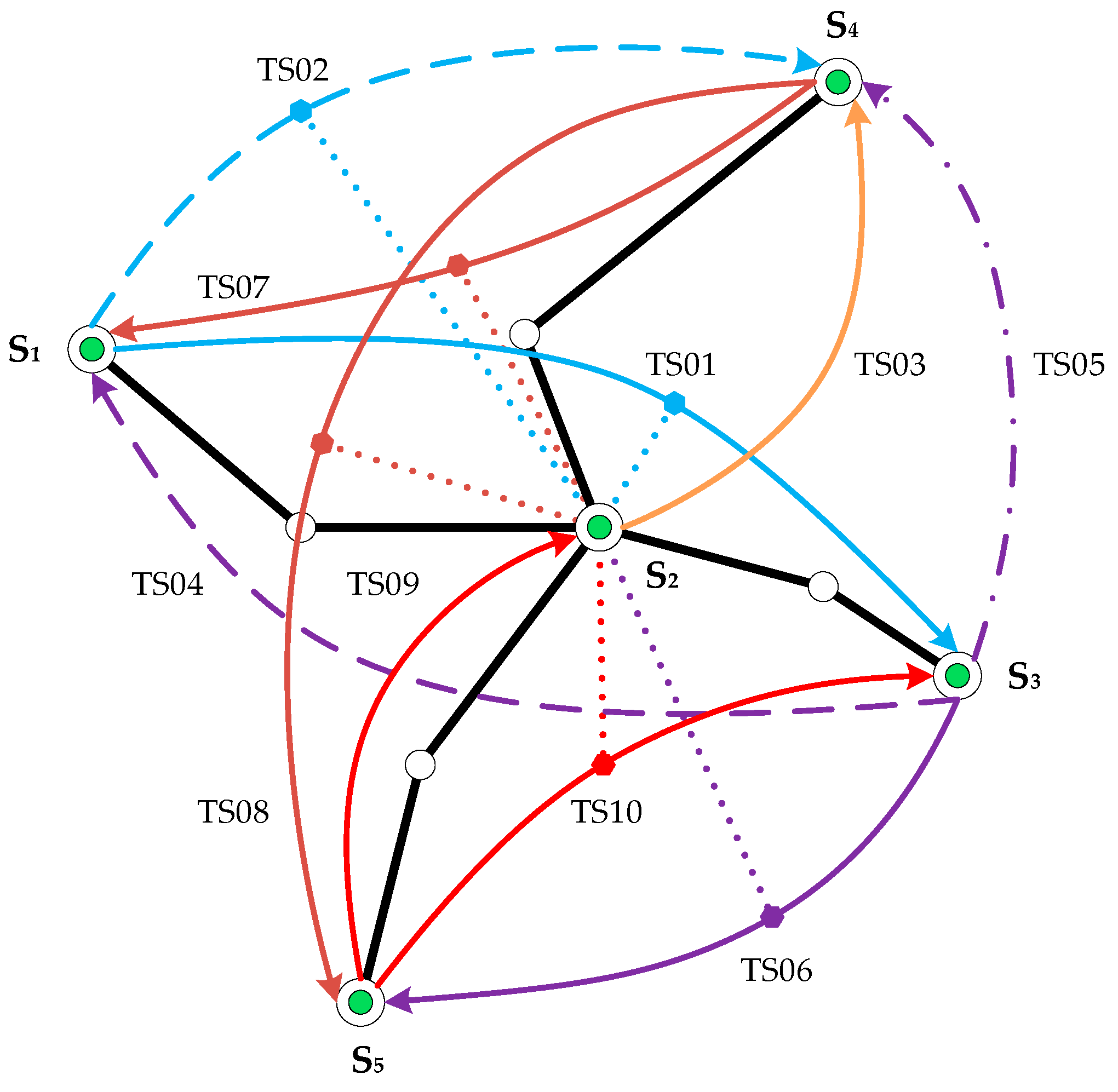 Symmetry 10 00391 g003
