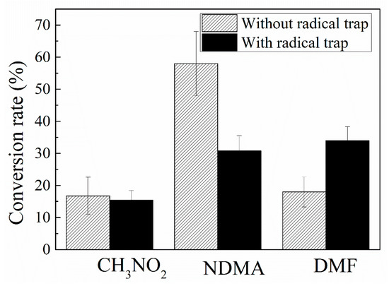 Products and Mechanistic Investigations on the Reactions of
