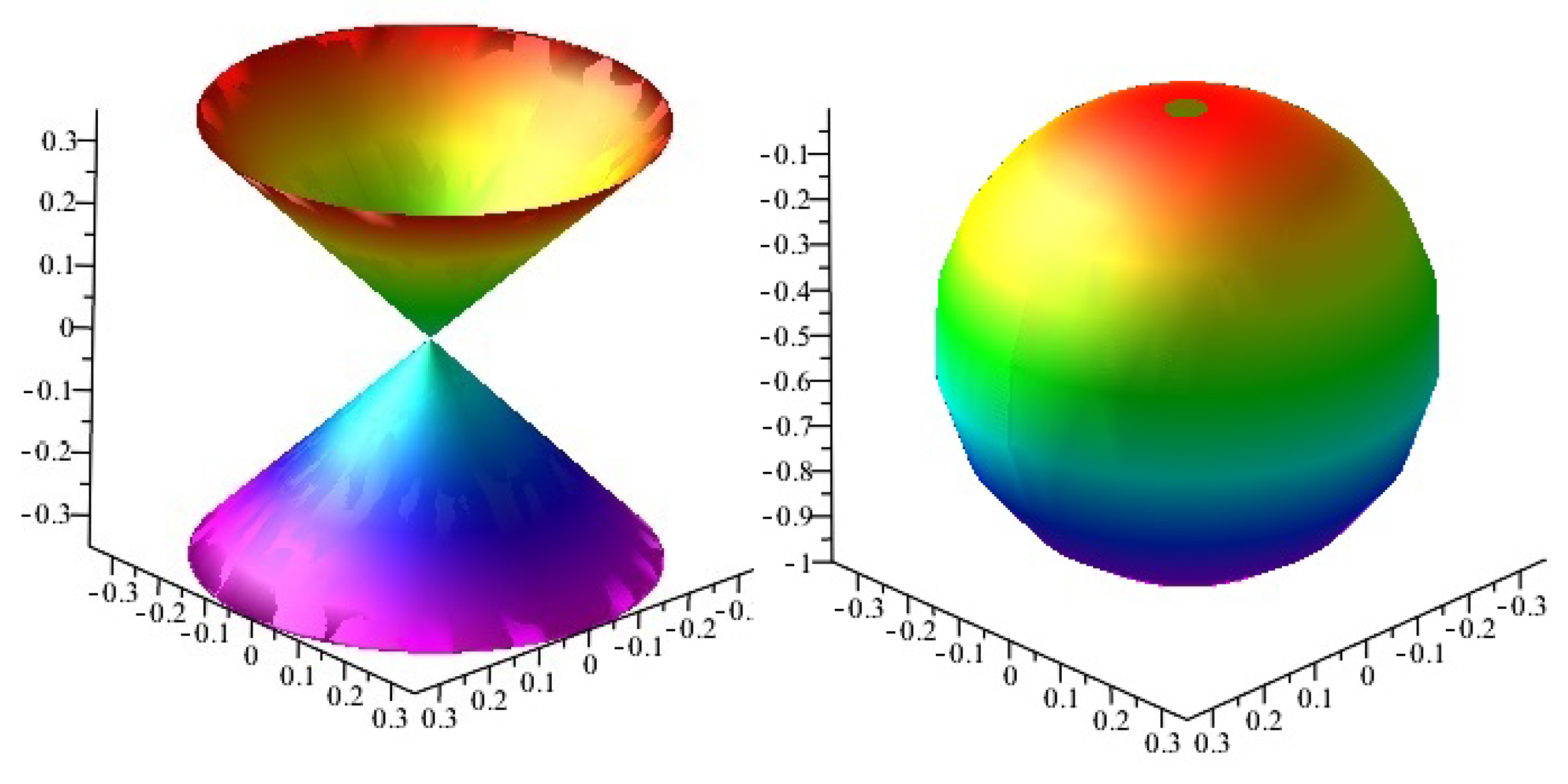 Symmetry 10 00398 g001 Symmetry 10 00398 g001
