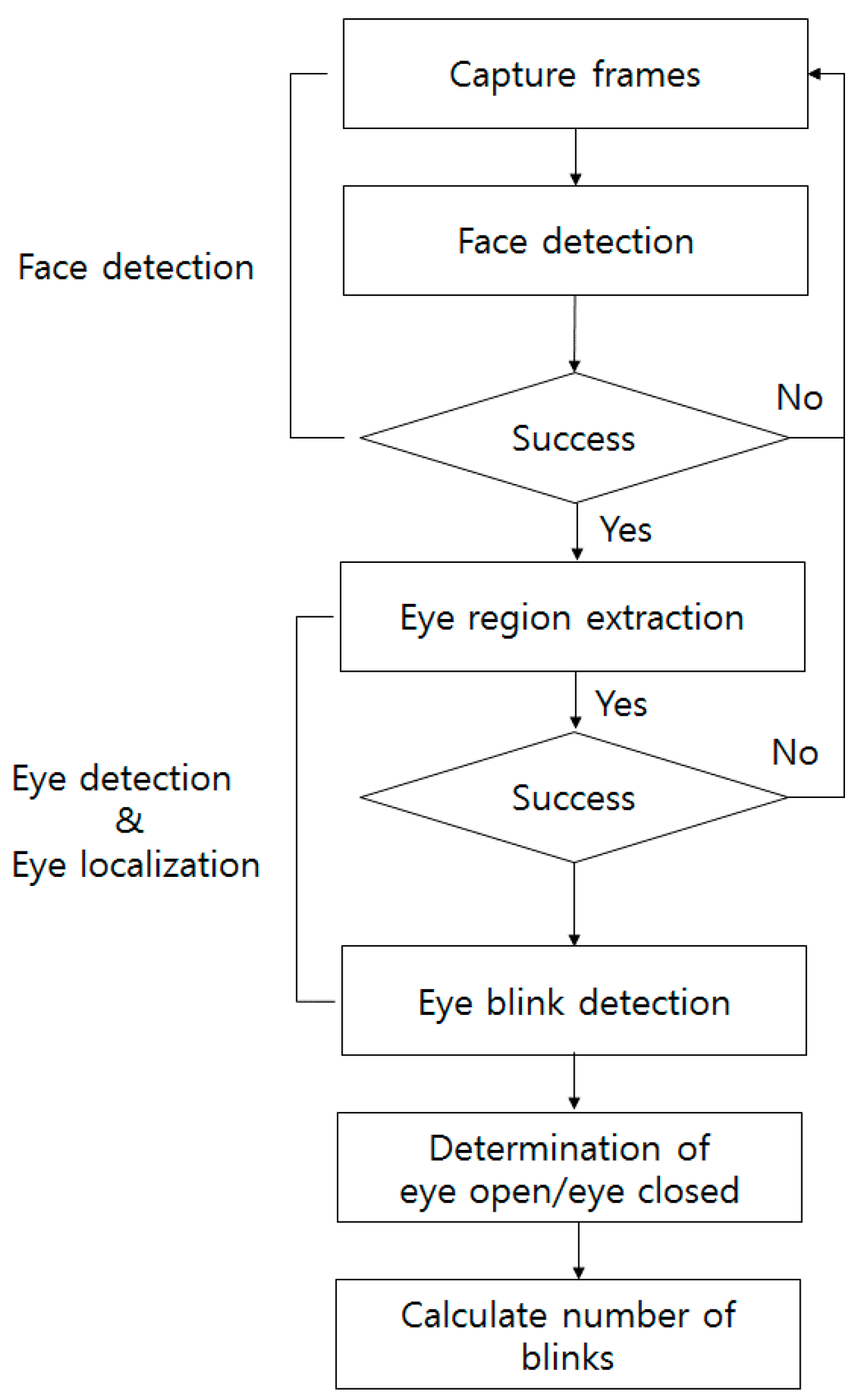 Symmetry 10 00400 g001