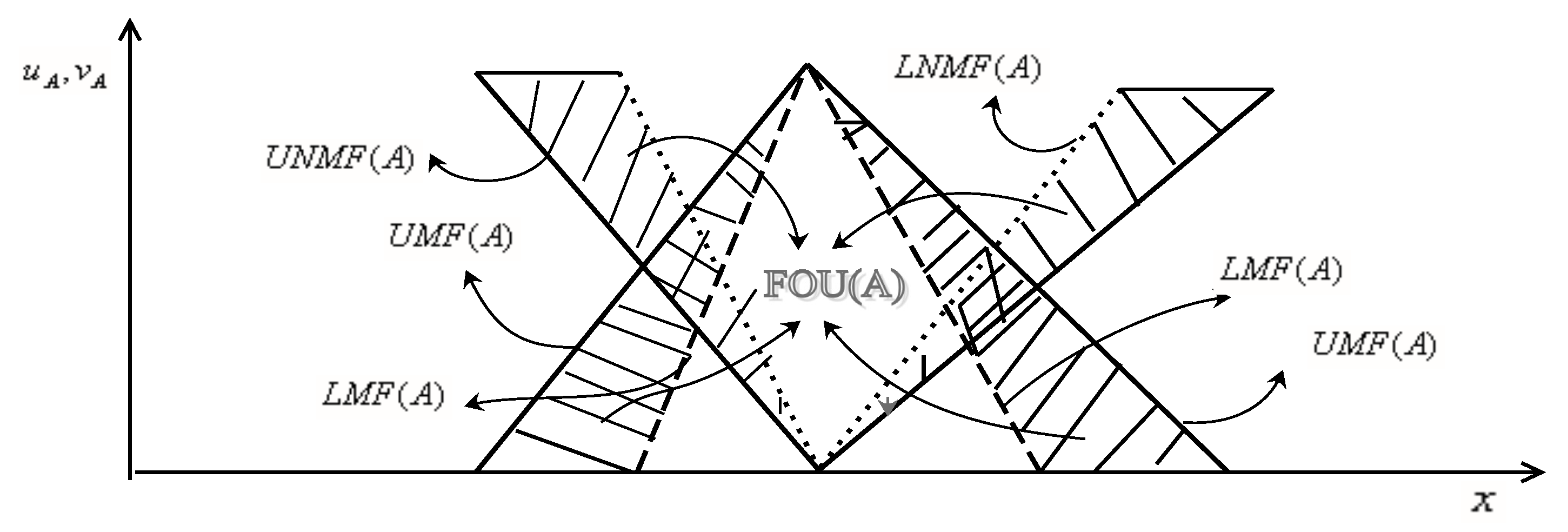 Symmetry 10 00401 g002 Symmetry 10 00401 g002
