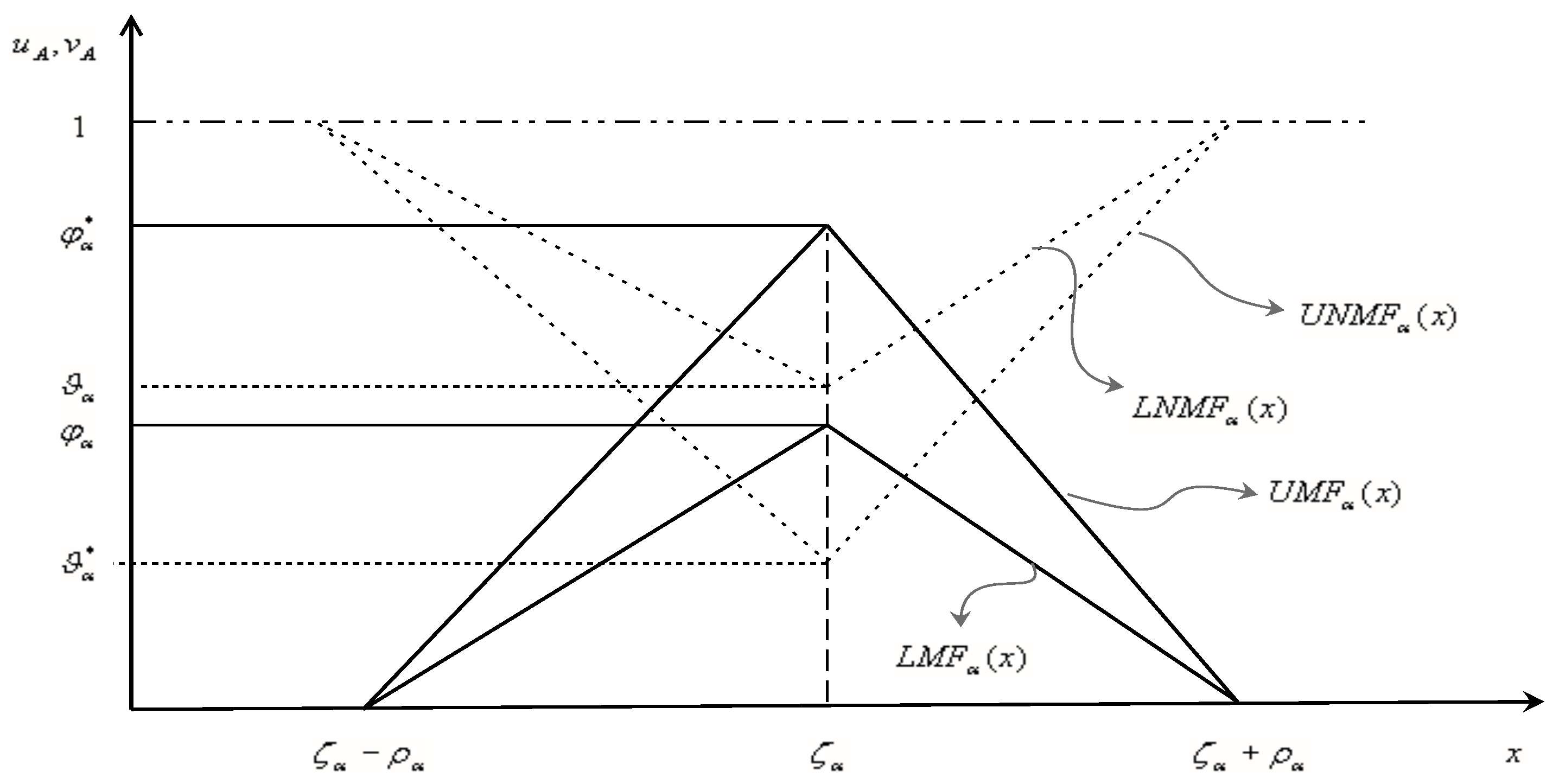 Symmetry 10 00401 g003 Symmetry 10 00401 g003