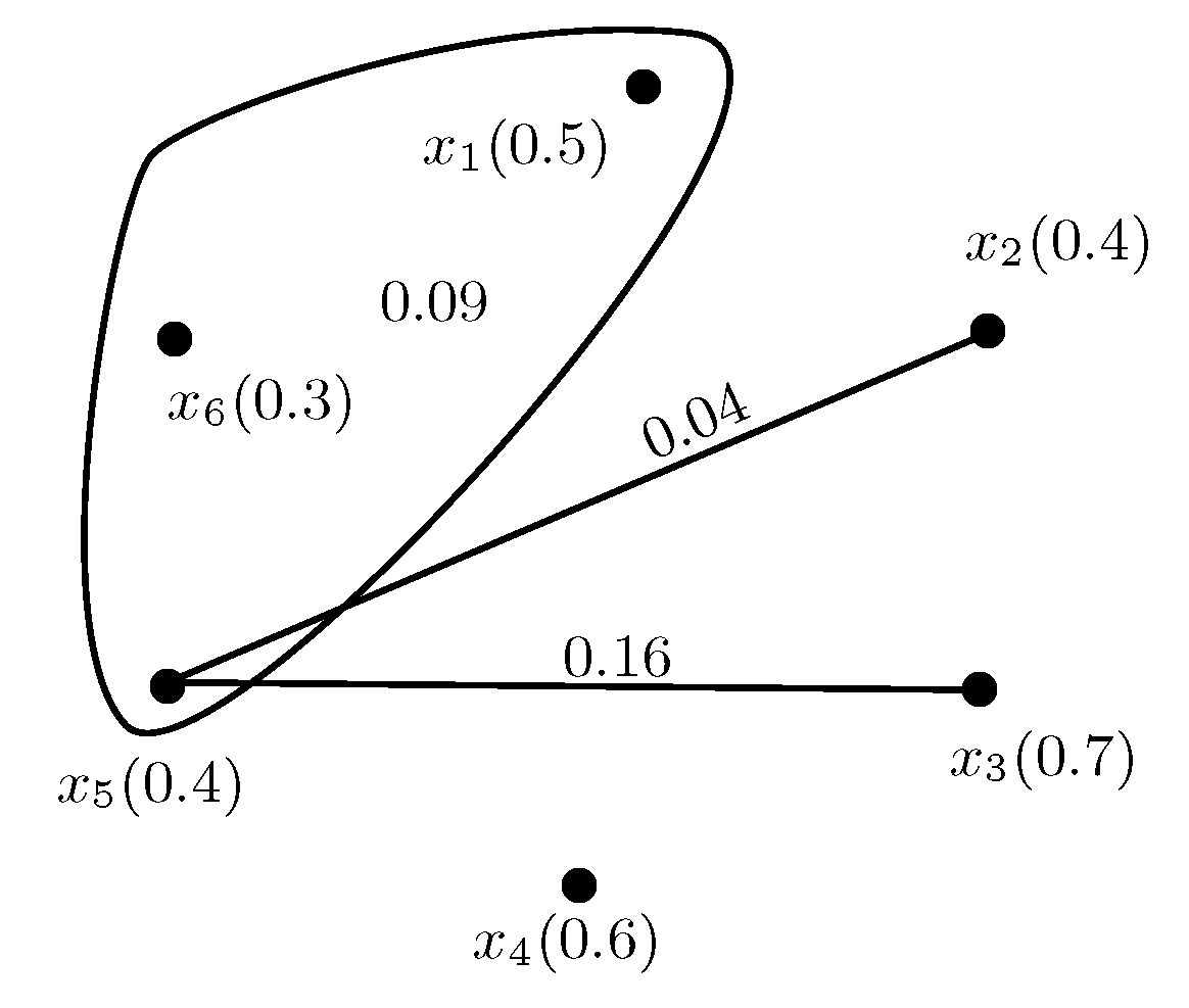 Symmetry 10 00404 g002