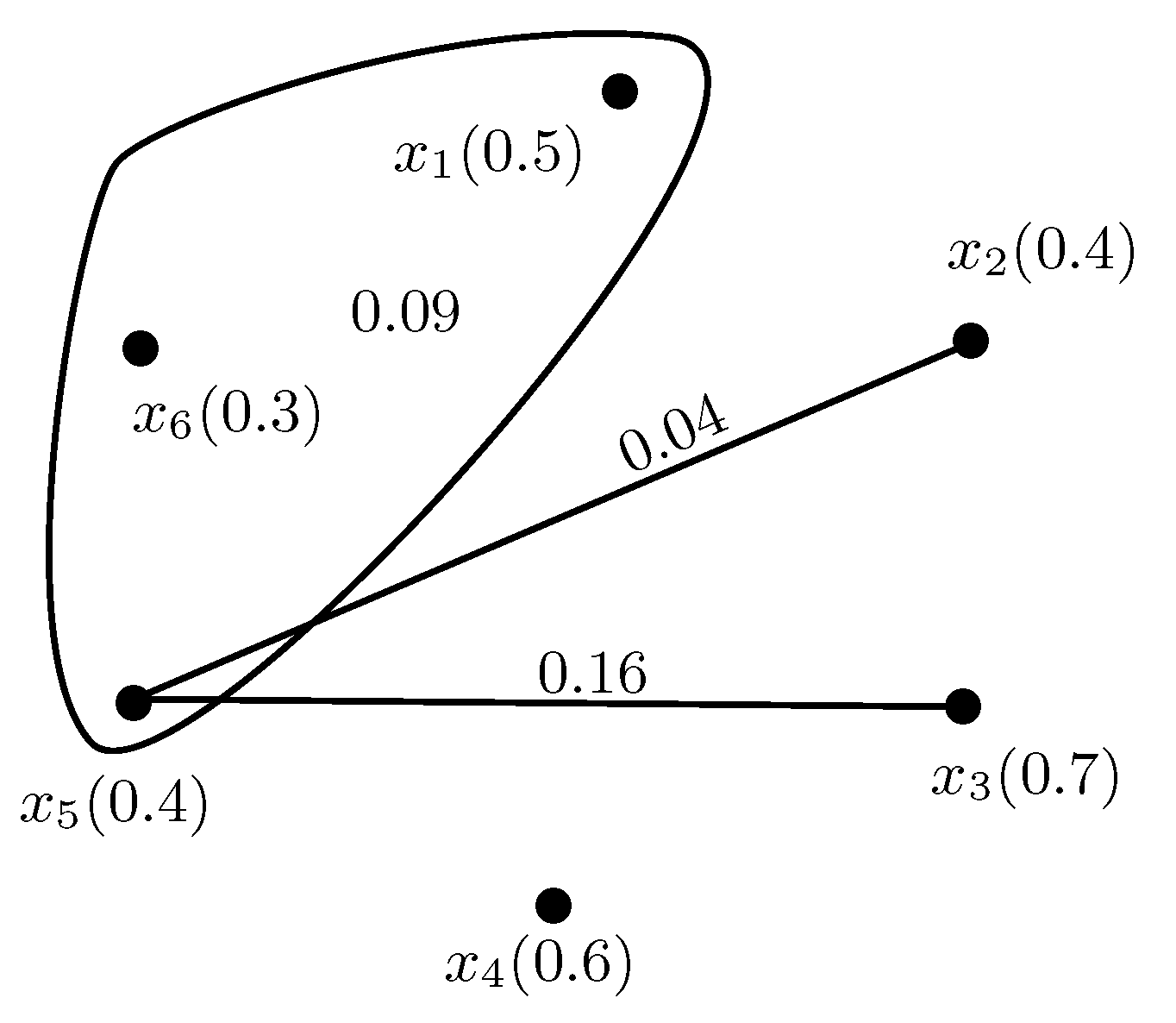 Symmetry 10 00404 g005