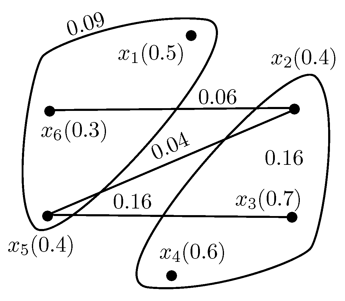 Symmetry 10 00404 g007