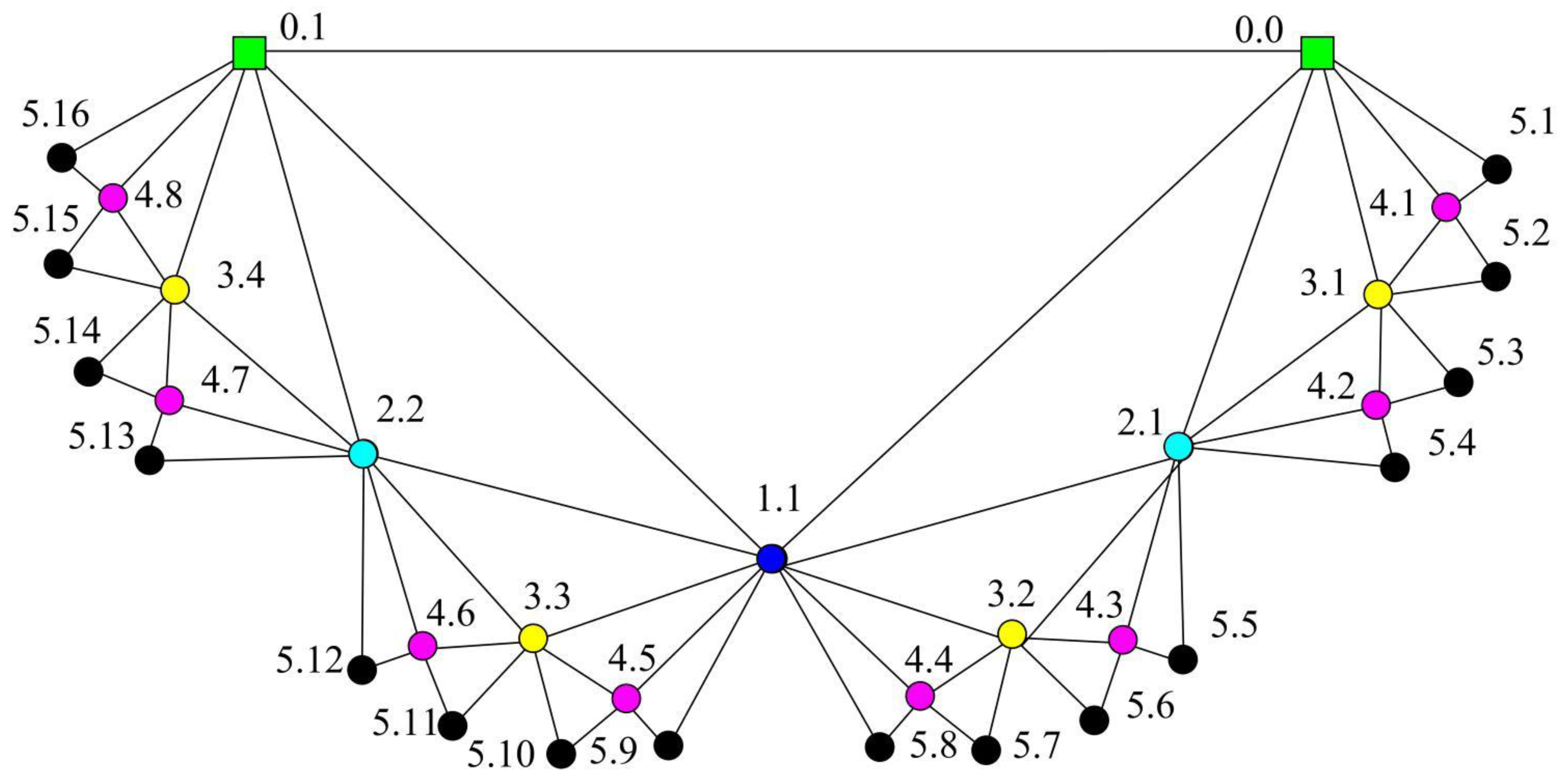 Symmetry 10 00407 g005