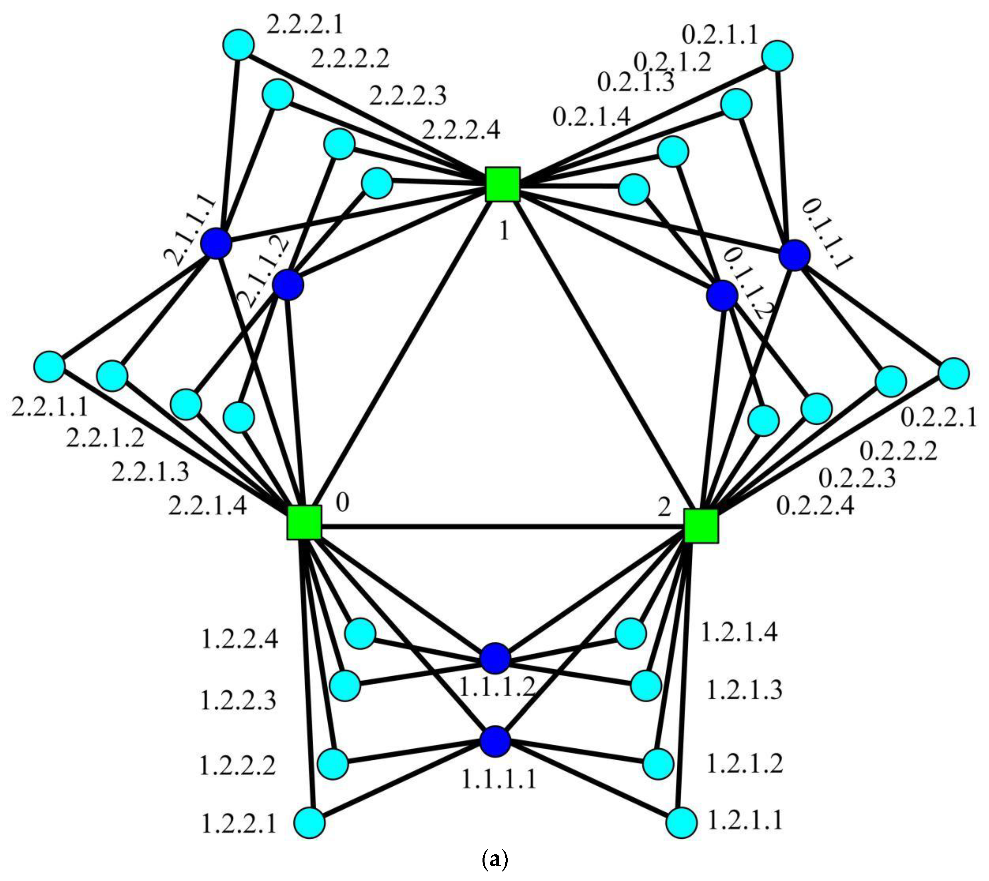 Symmetry 10 00407 g006a