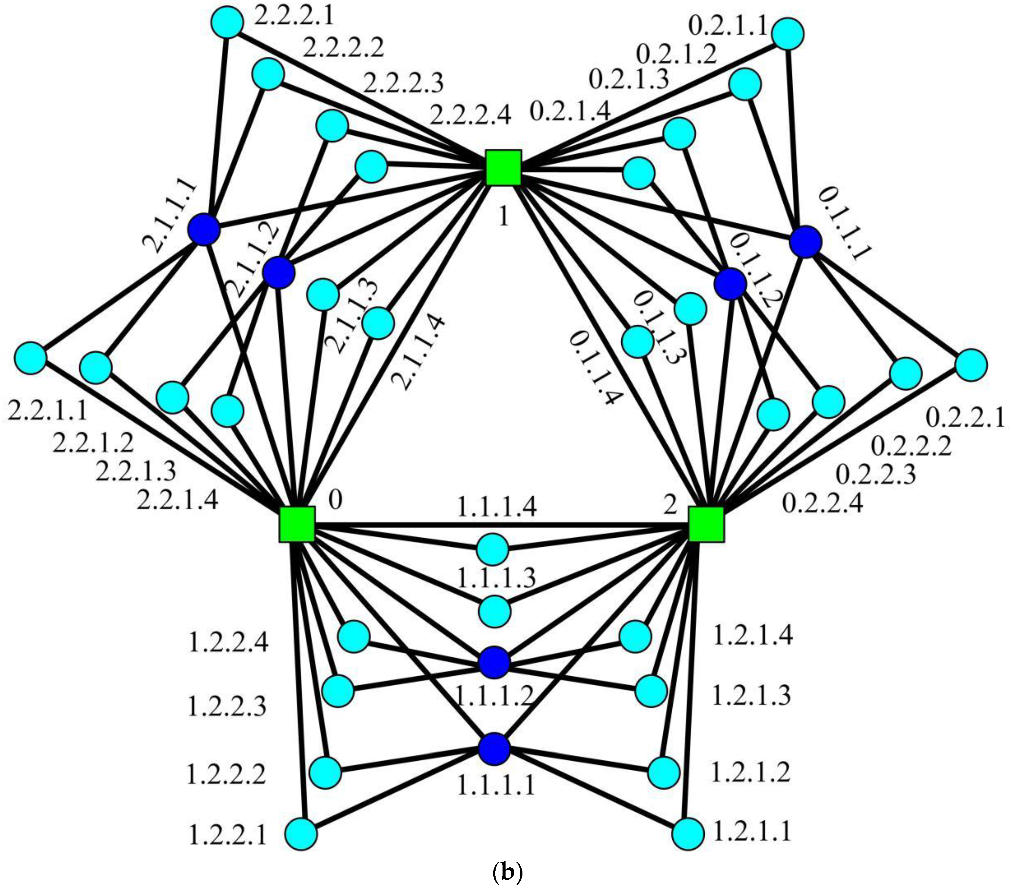 Symmetry 10 00407 g006b