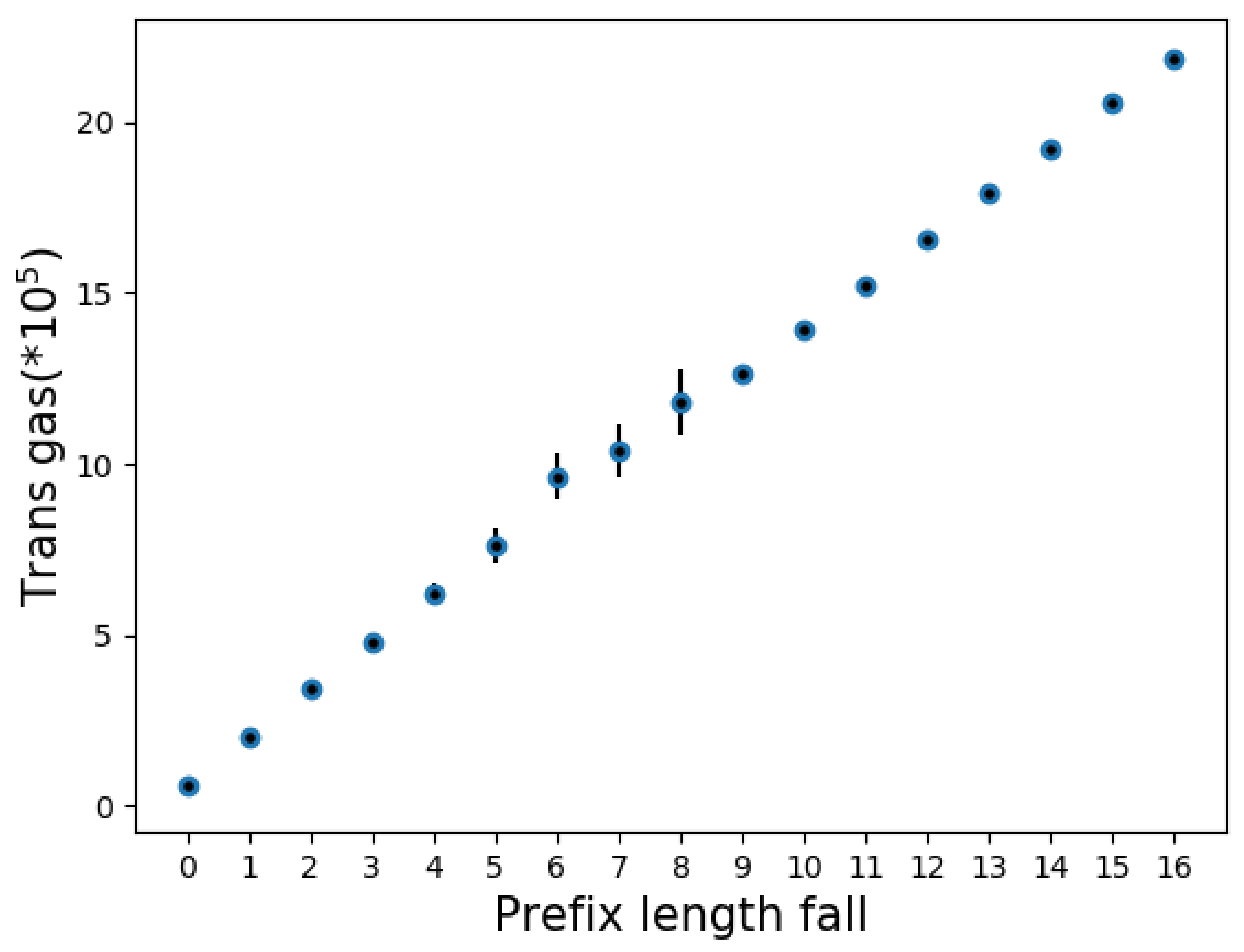 Symmetry 10 00408 g003