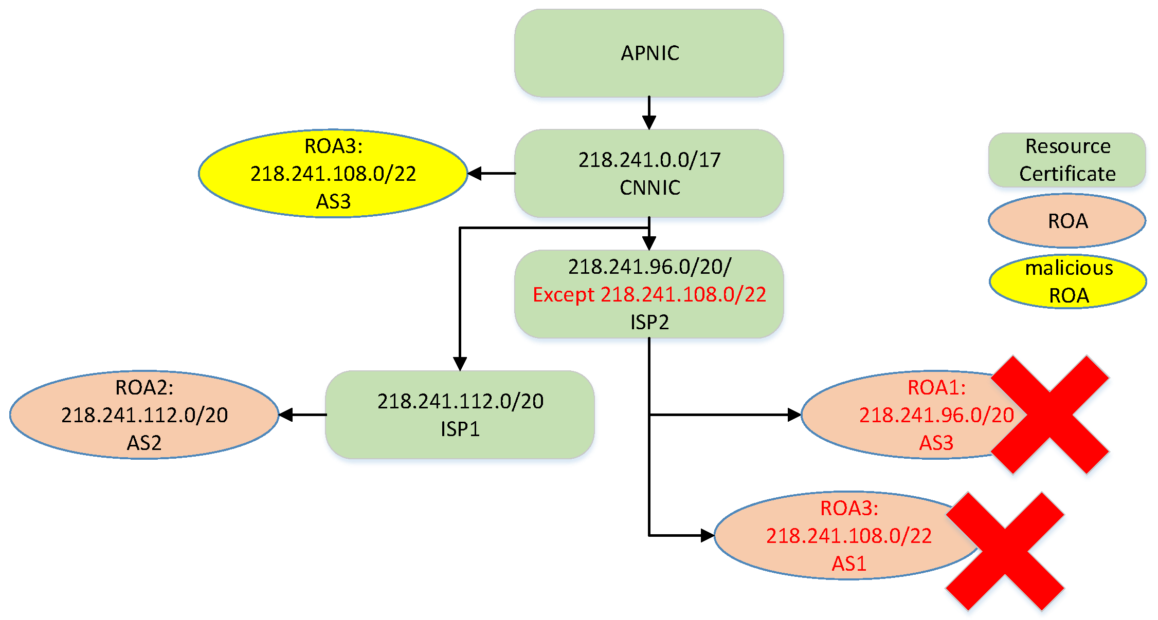 Symmetry 10 00408 g005