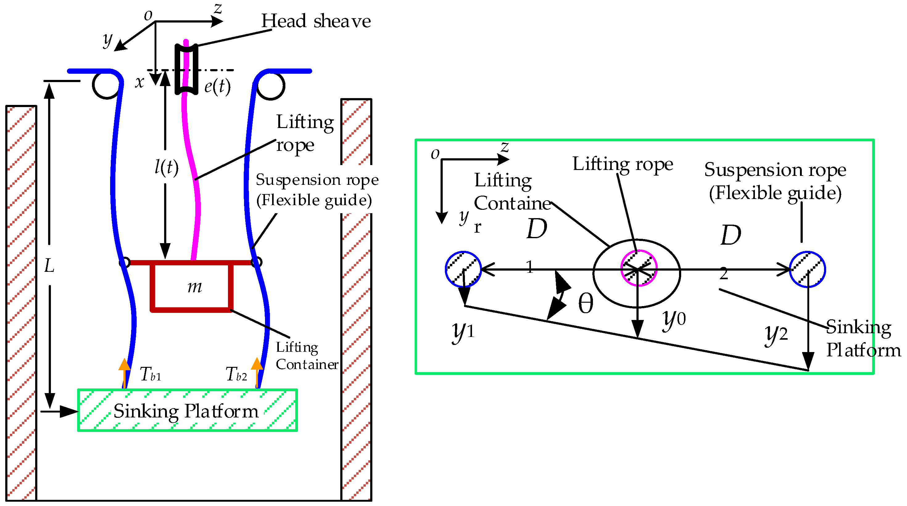 rope lifting system