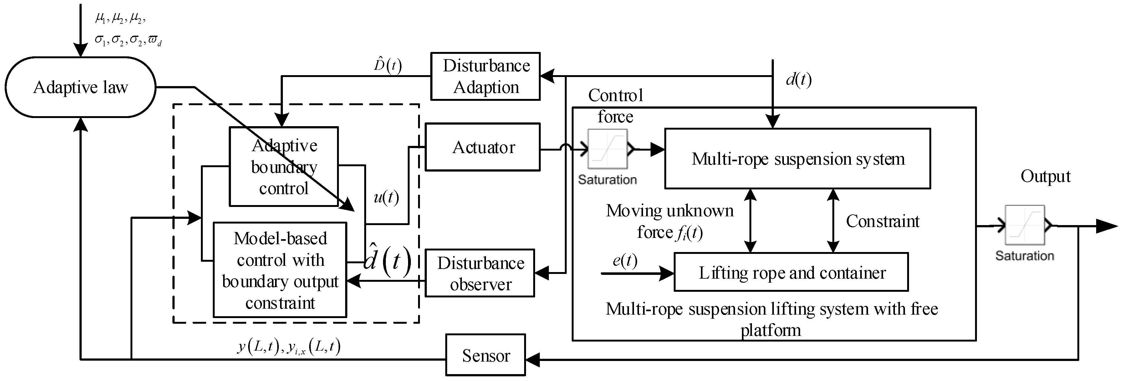 Symmetry 10 00412 g002