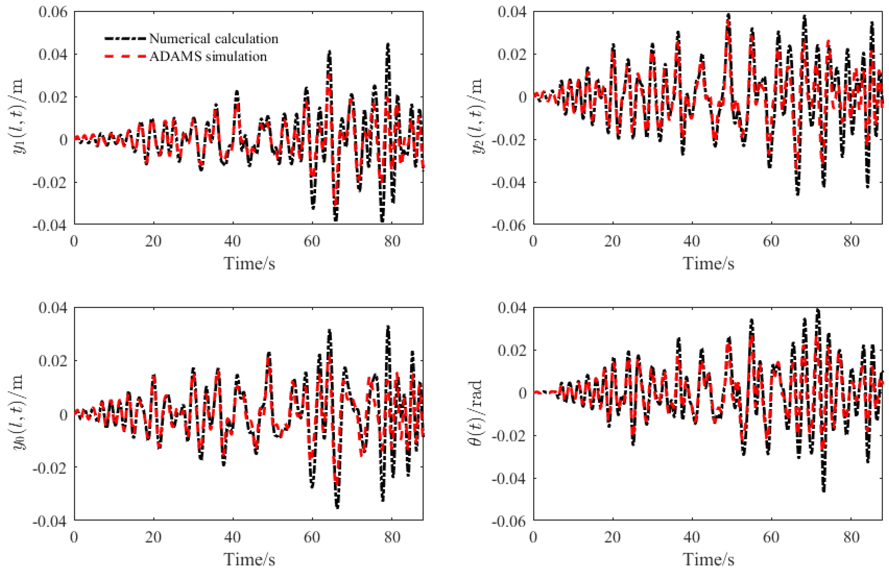 Symmetry 10 00412 g004