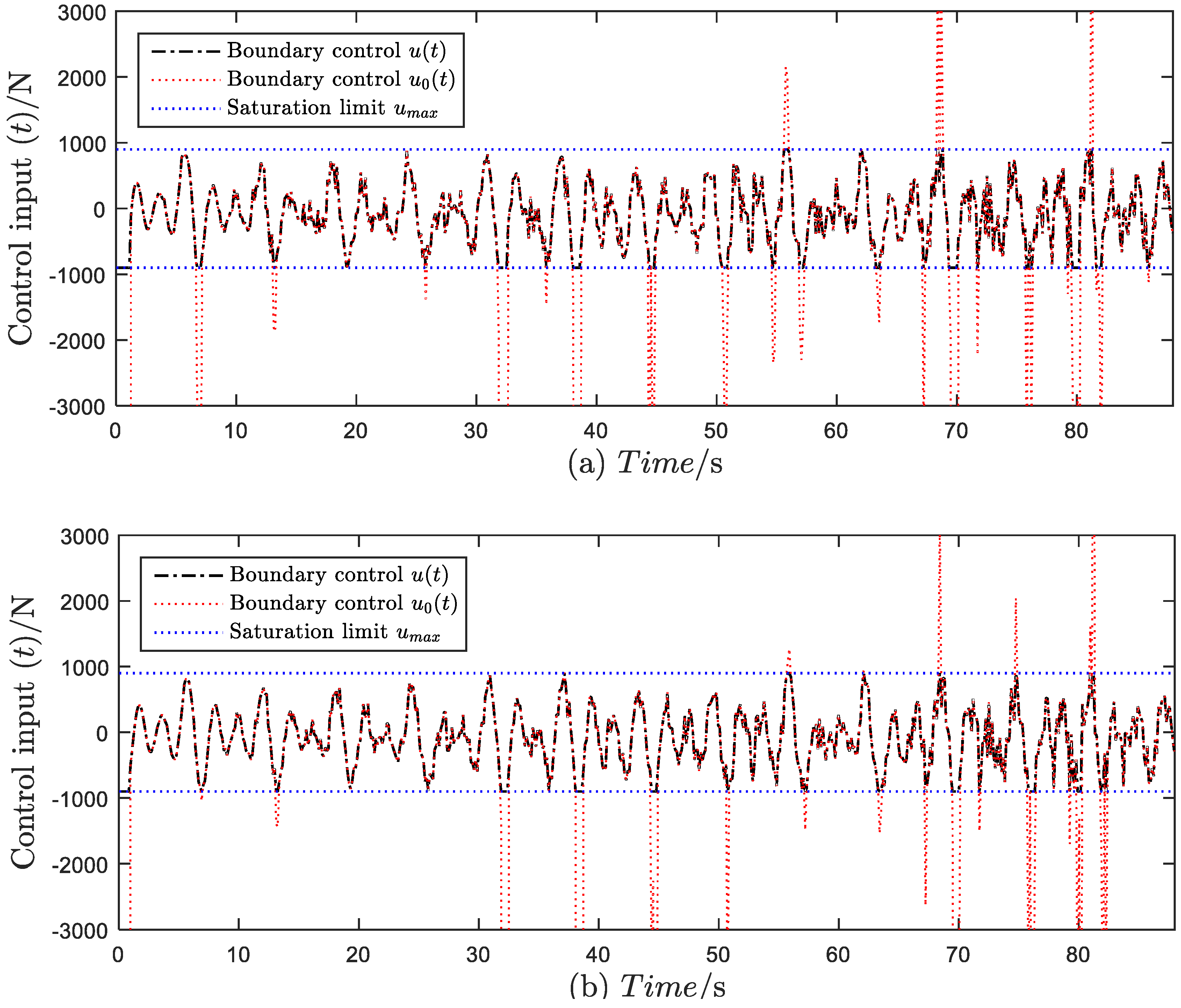 Symmetry 10 00412 g008a