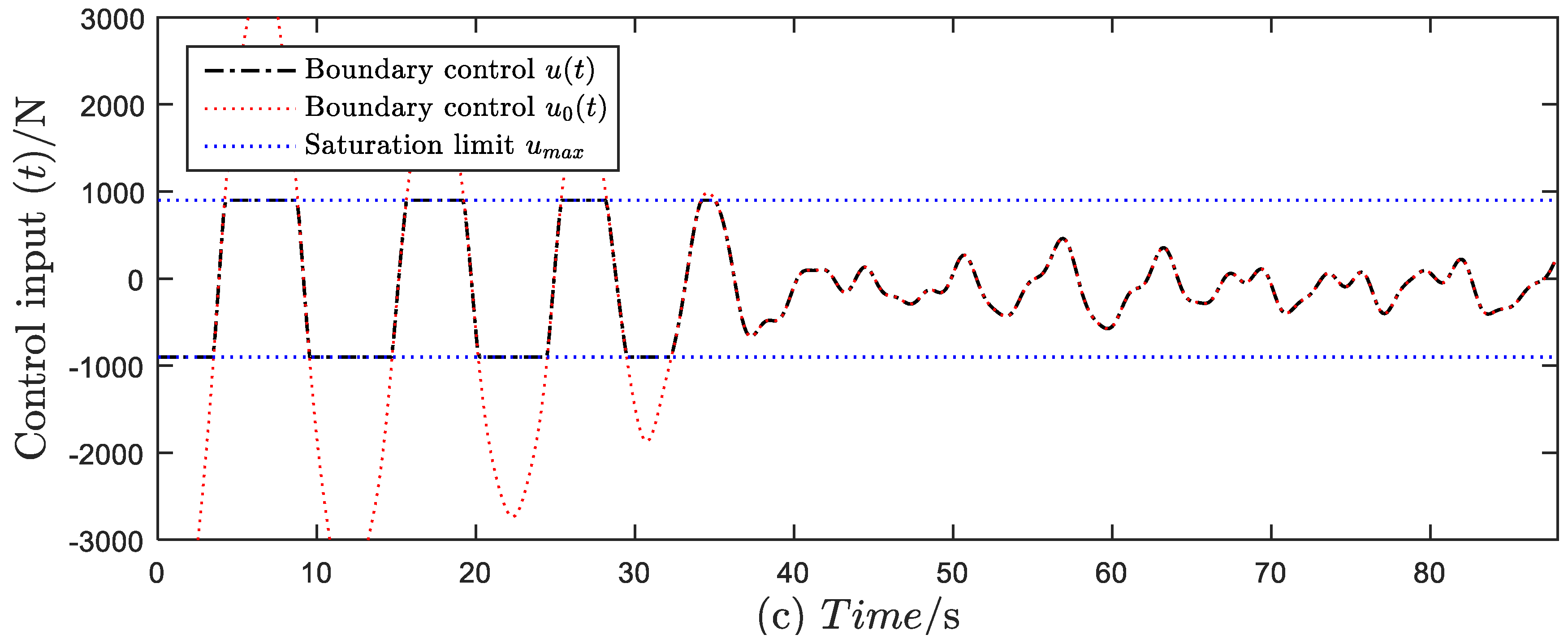 Symmetry 10 00412 g008b