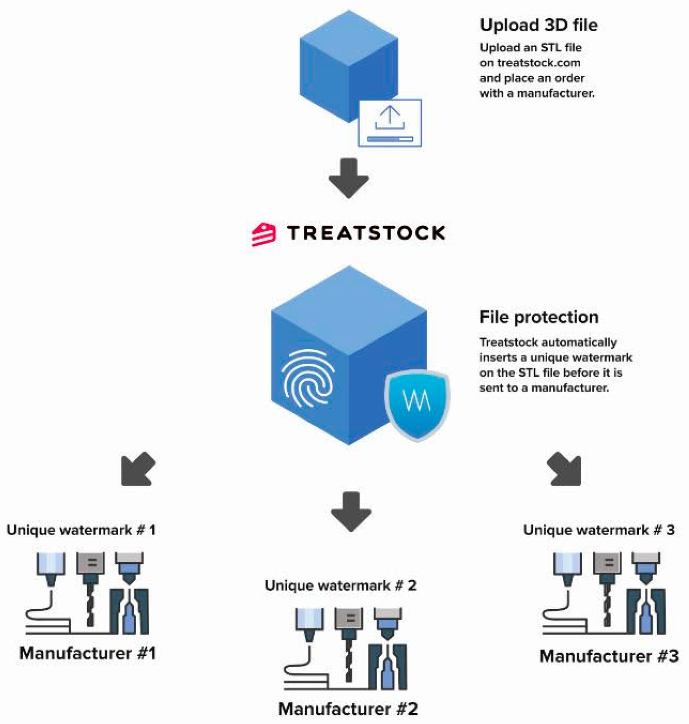 Symmetry 10 00422 g001 550