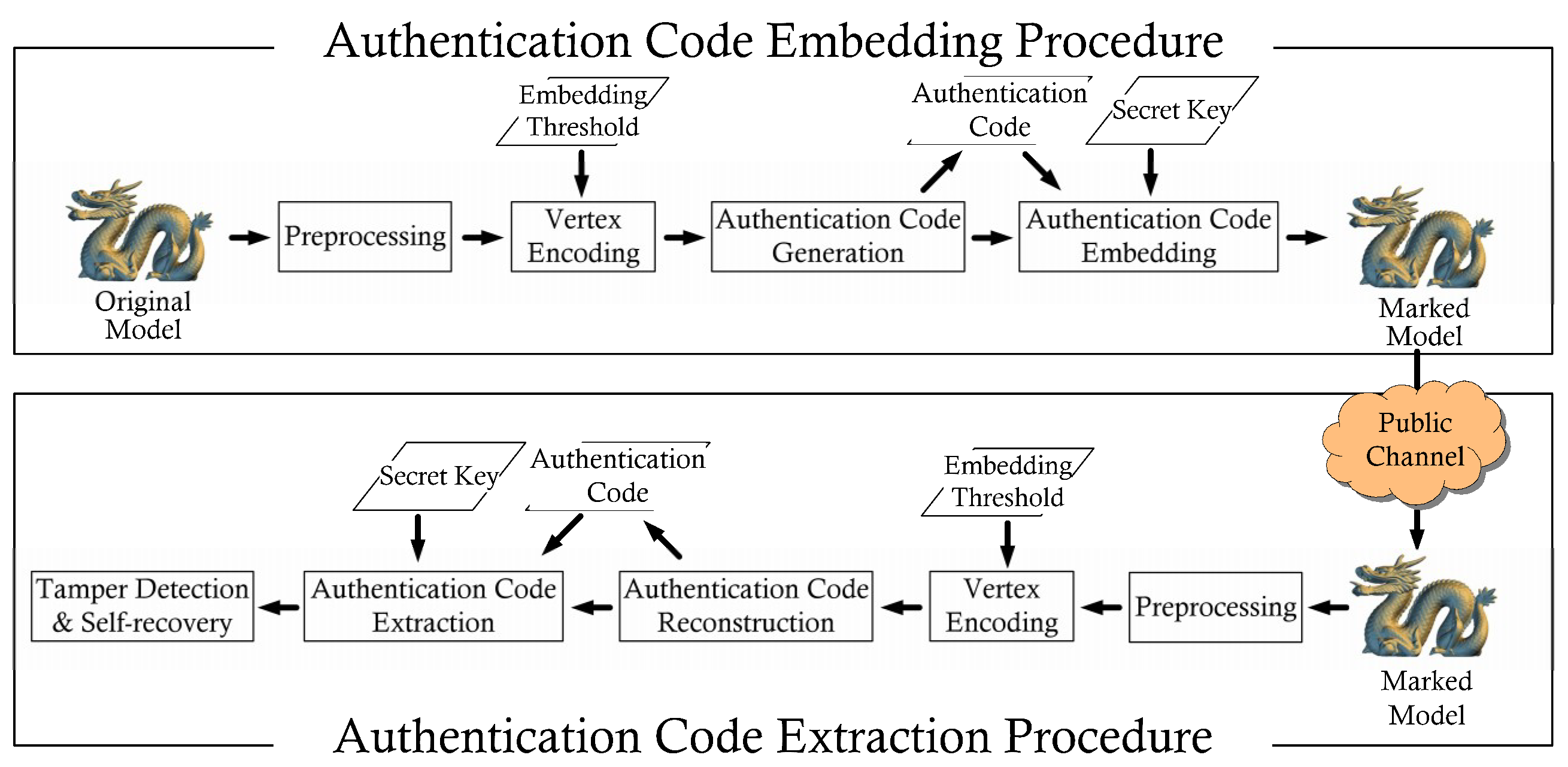 Symmetry 10 00422 g003 550
