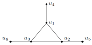 Symmetry 10 00439 i002