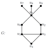 Symmetry 10 00439 i003