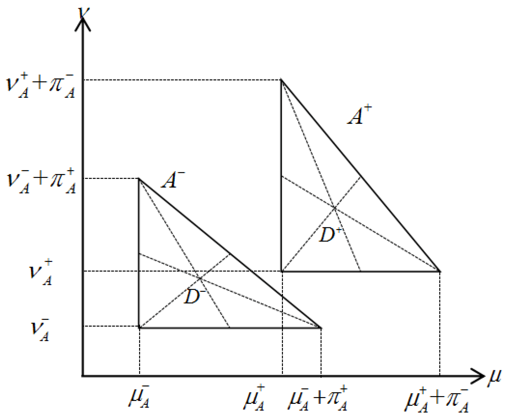 Symmetry 10 00441 g001