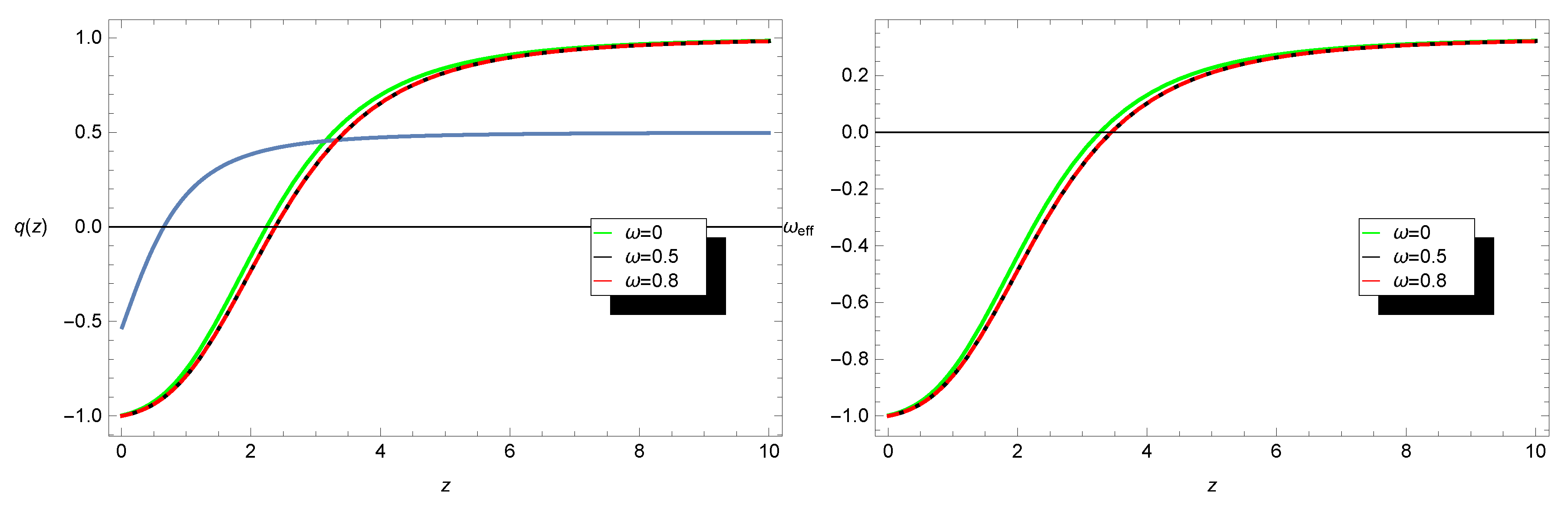 Symmetry 10 00463 g003