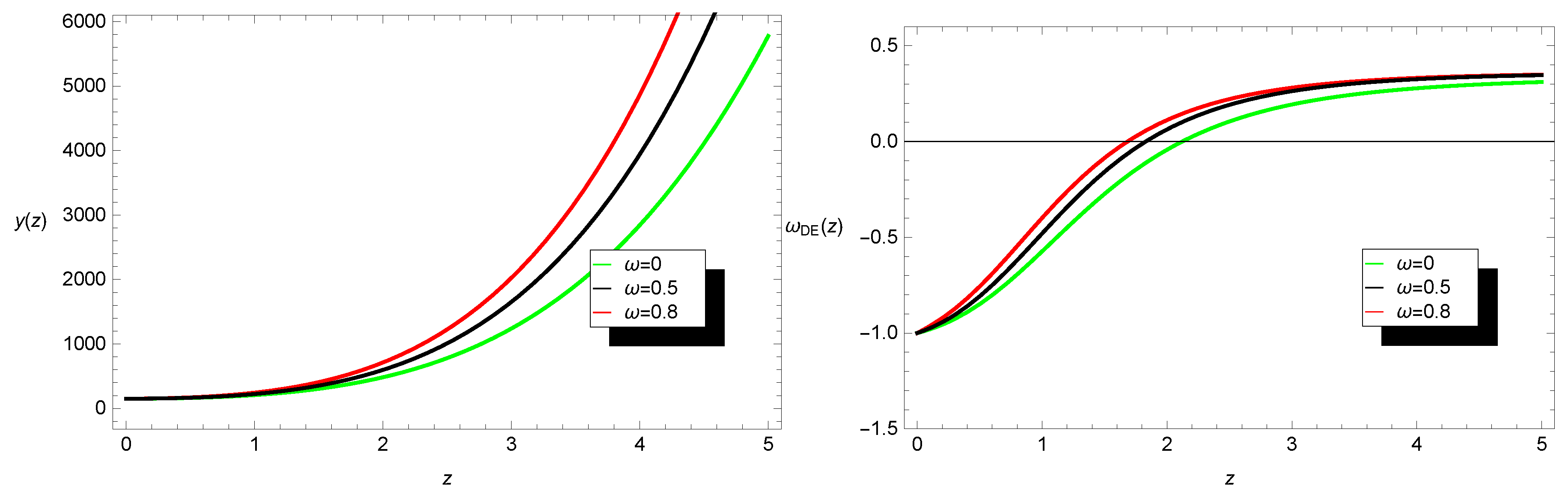 Symmetry 10 00463 g005
