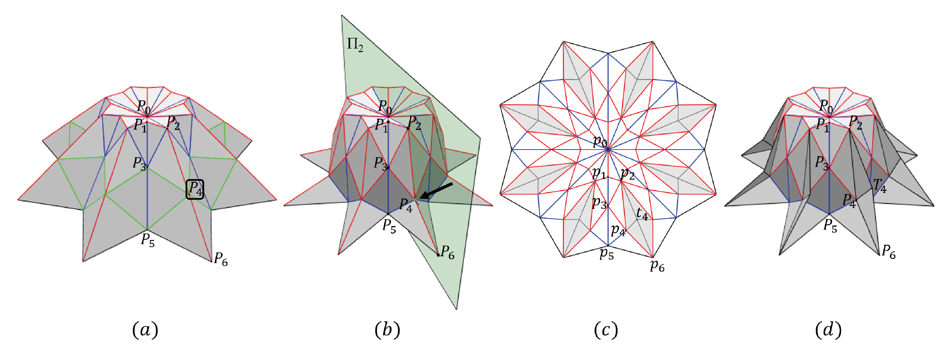 Symmetry Free Full Text A Computational Design Method