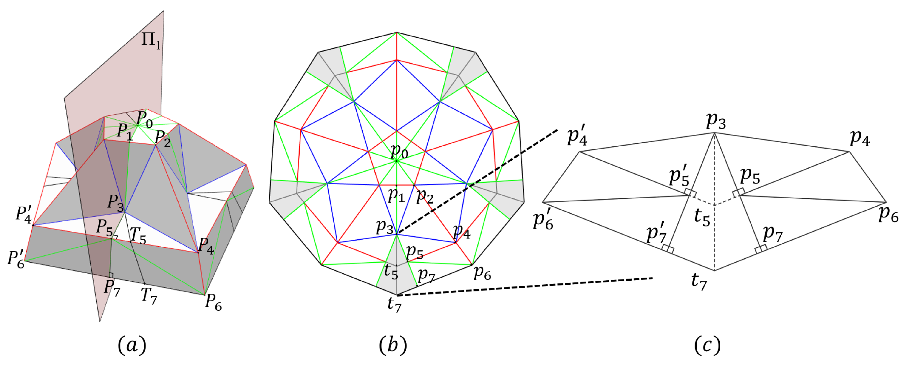 Symmetry Free Full Text A Computational Design Method