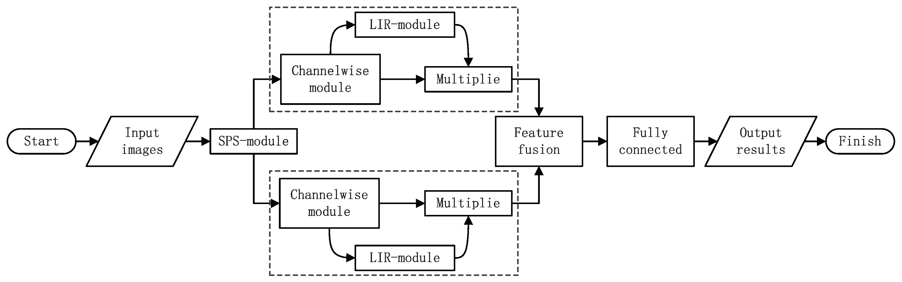 Symmetry 10 00479 g004
